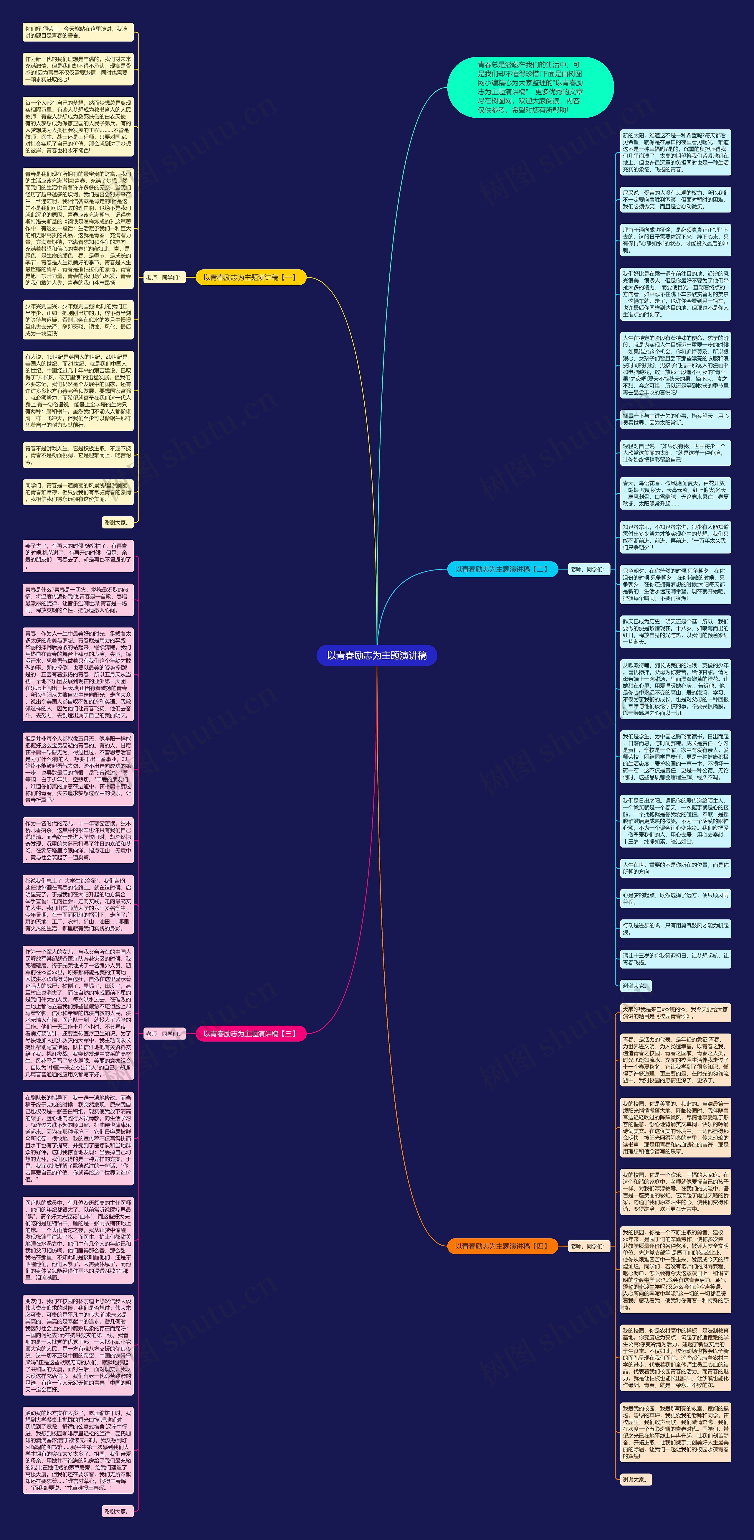 以青春励志为主题演讲稿思维导图