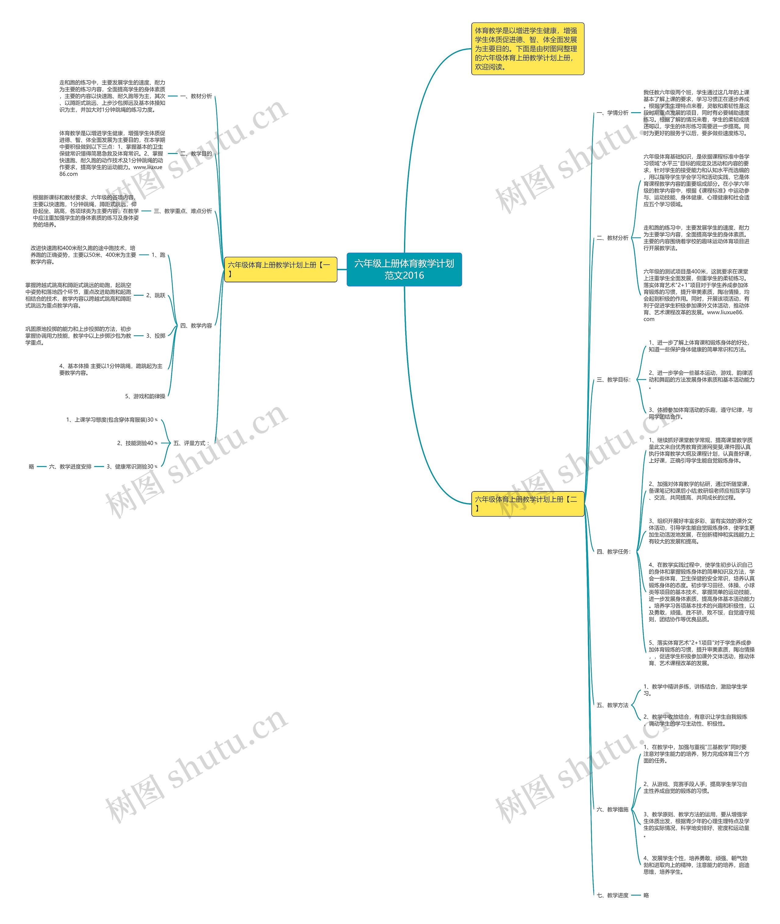 六年级上册体育教学计划范文2016思维导图