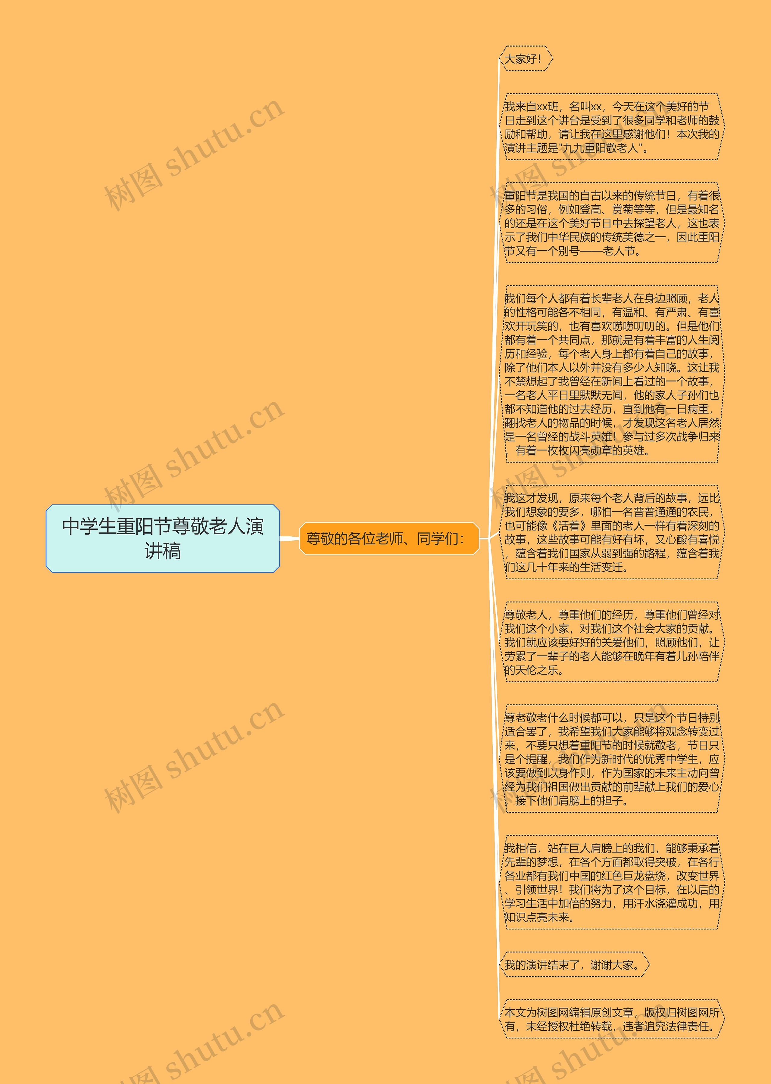 中学生重阳节尊敬老人演讲稿思维导图高清图 中学生重阳节尊敬老人演讲稿思维导图