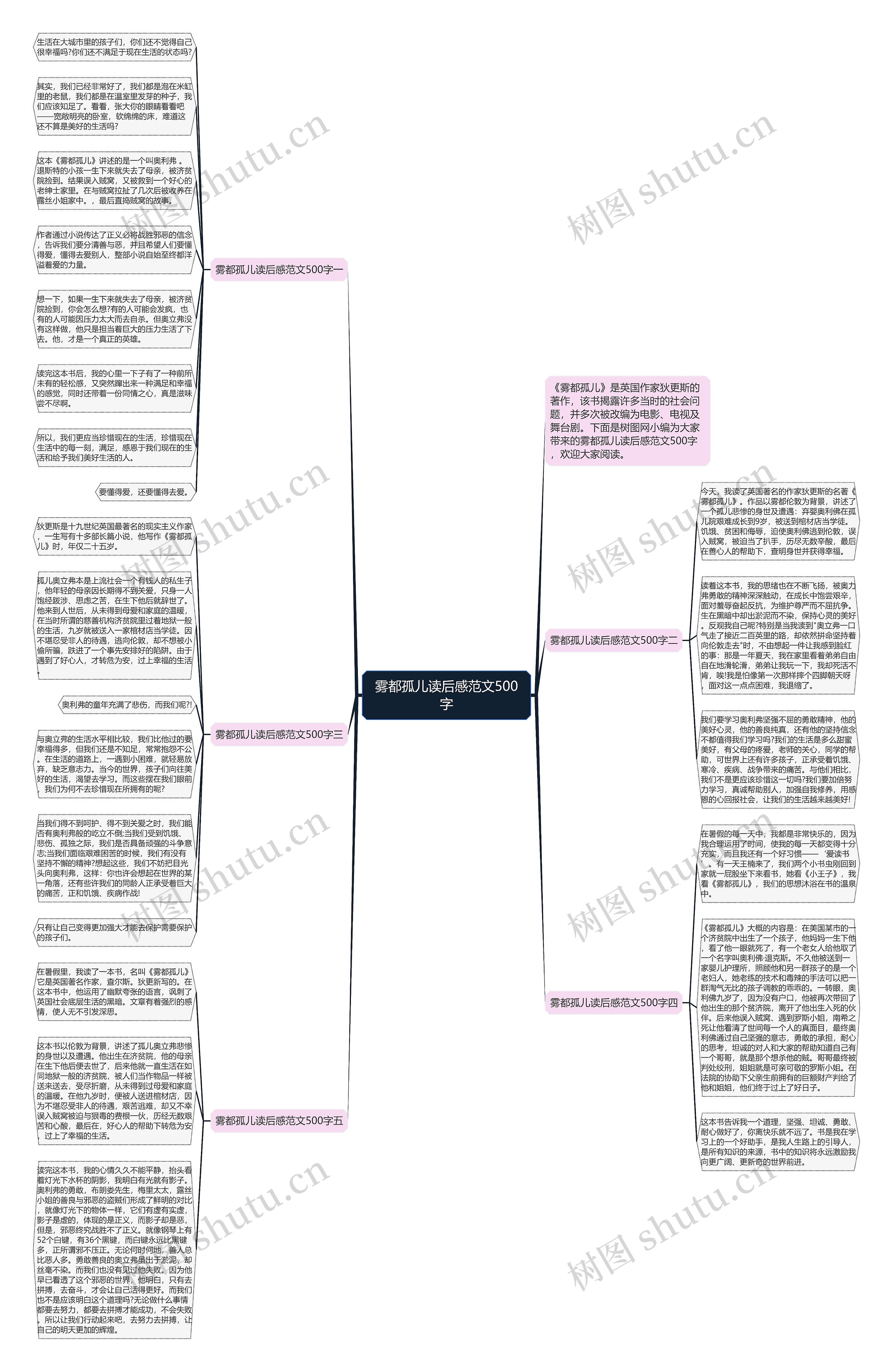 雾都孤儿读后感范文500字思维导图