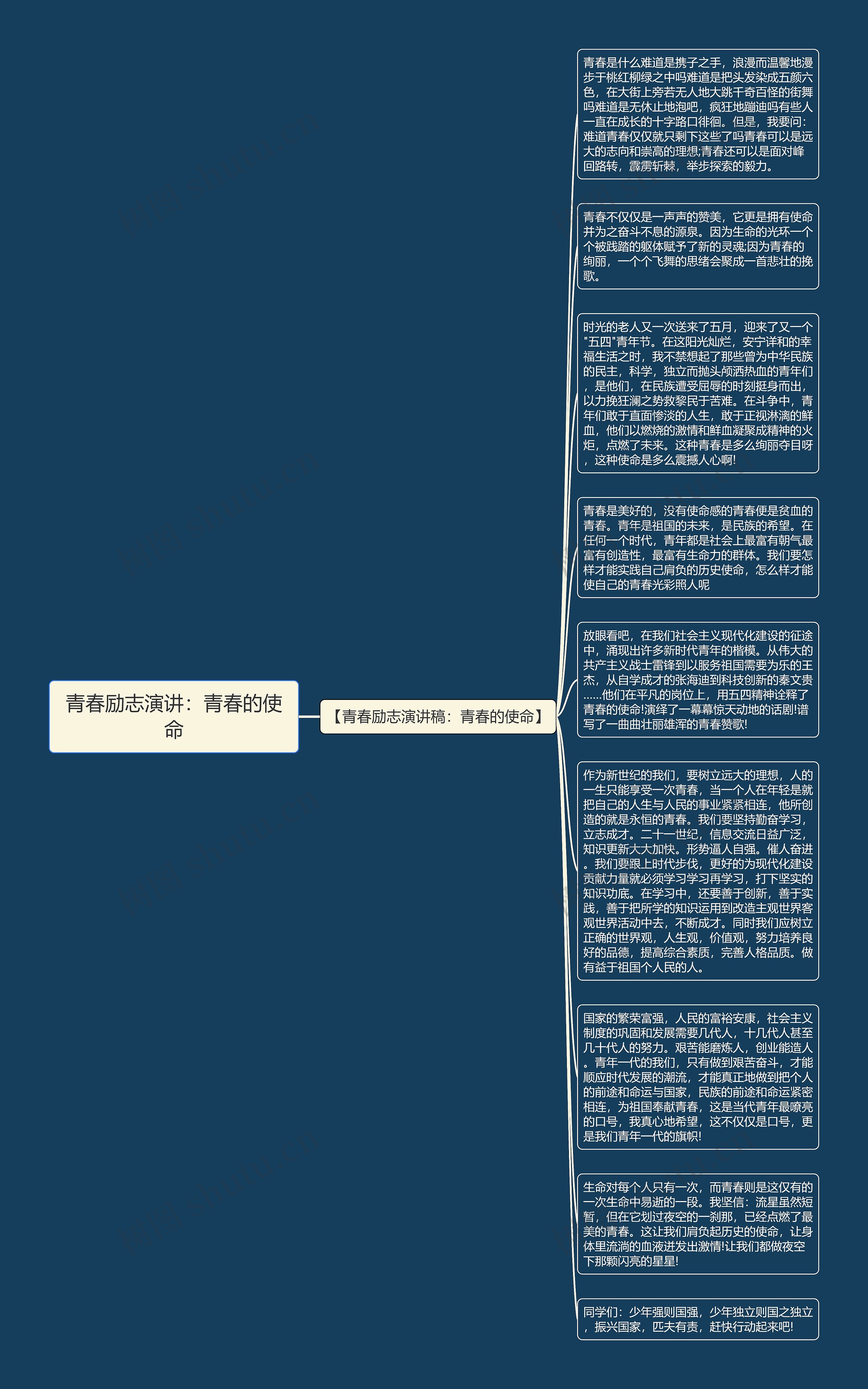 青春励志演讲：青春的使命