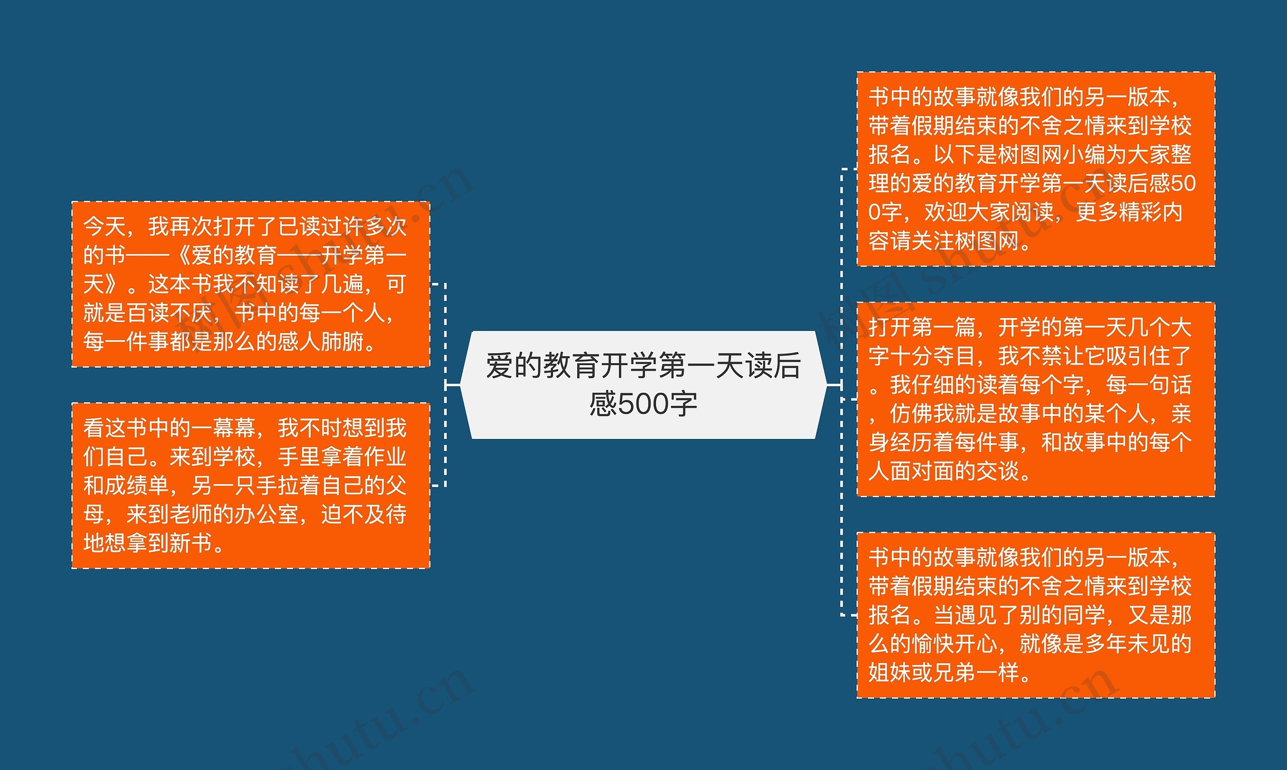 爱的教育开学第一天读后感500字思维导图