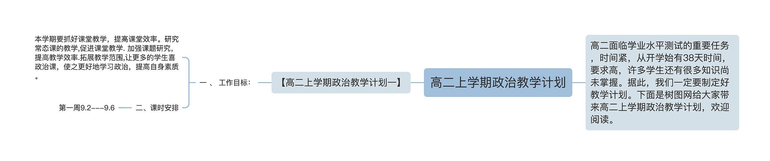 高二上学期政治教学计划思维导图