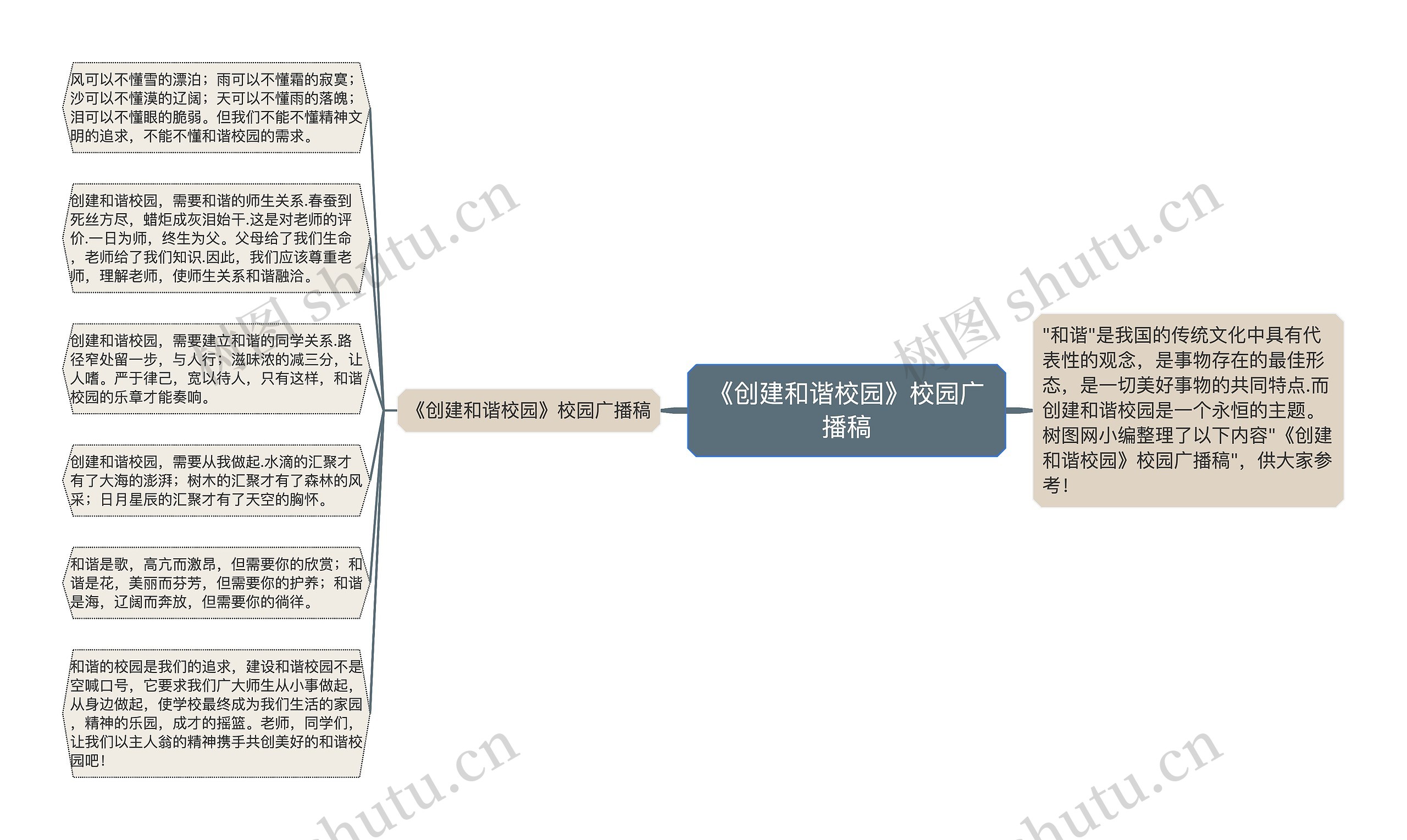 《创建和谐校园》校园广播稿思维导图