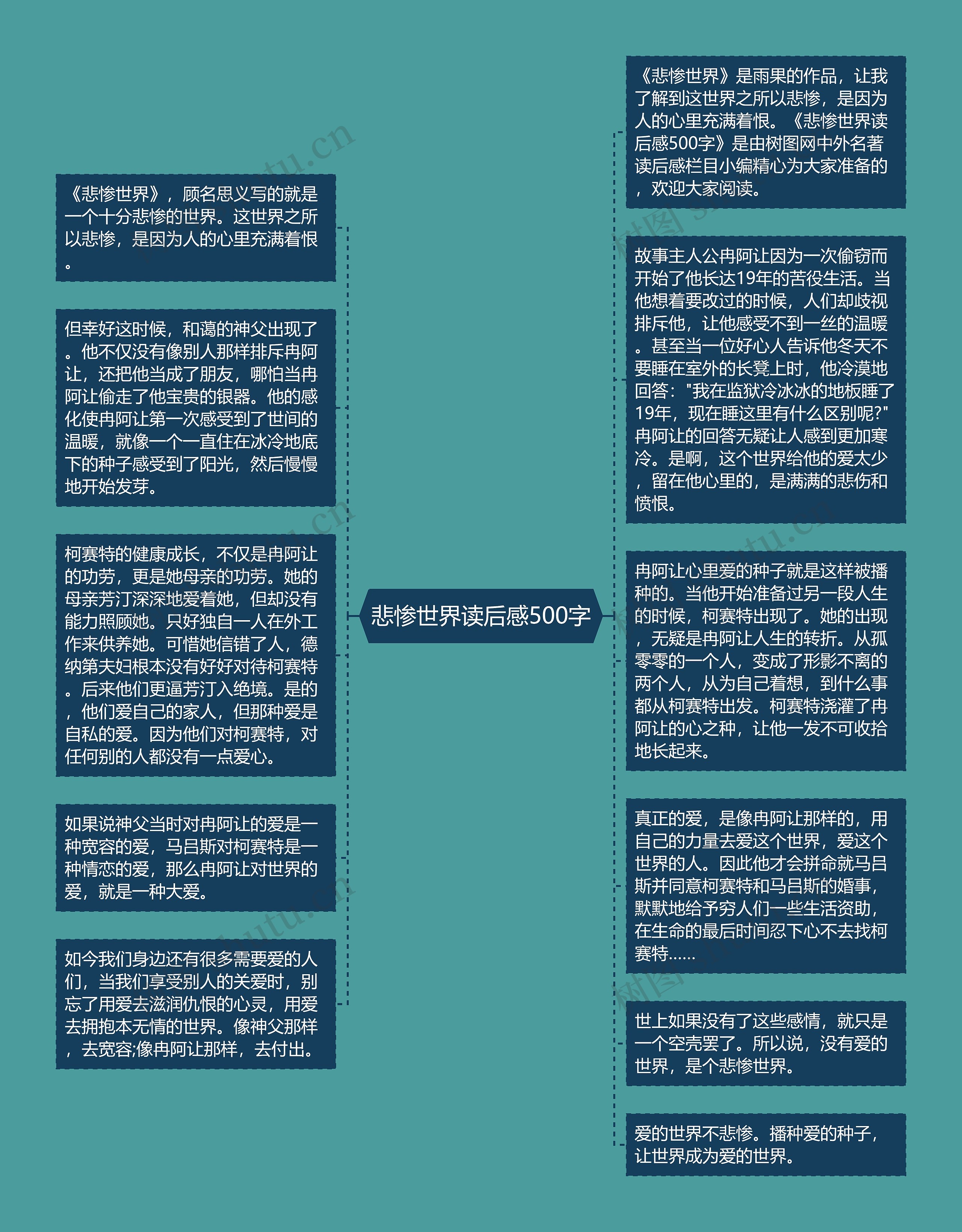 悲惨世界读后感500字