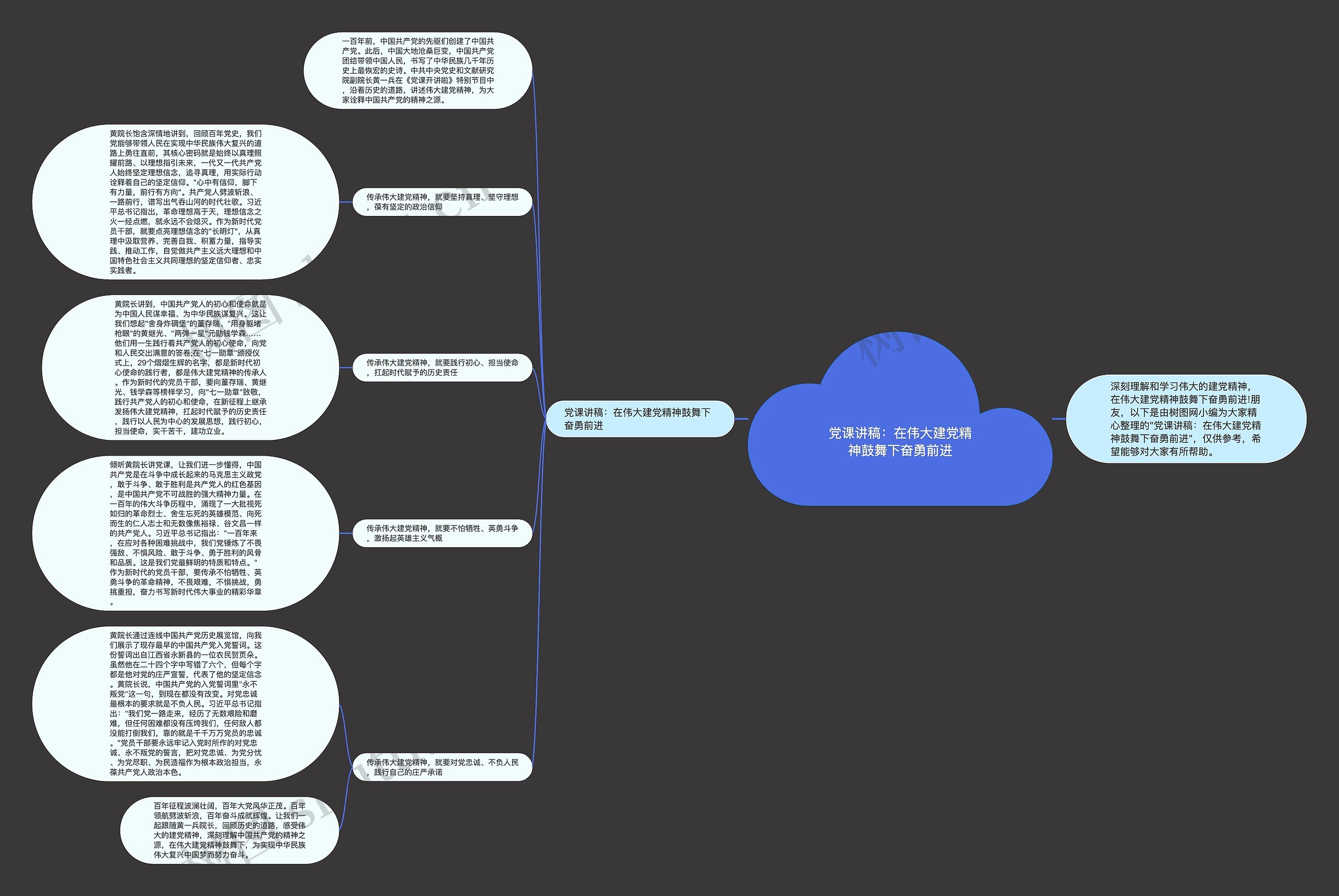 党课讲稿：在伟大建党精神鼓舞下奋勇前进思维导图