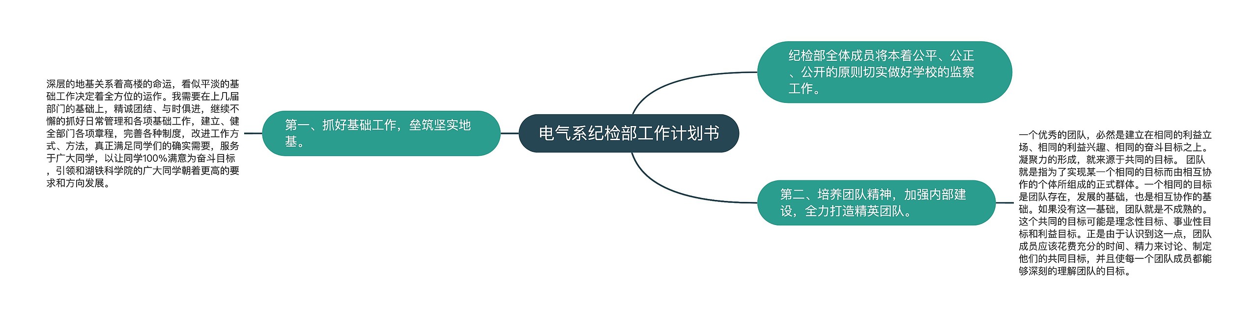 电气系纪检部工作计划书