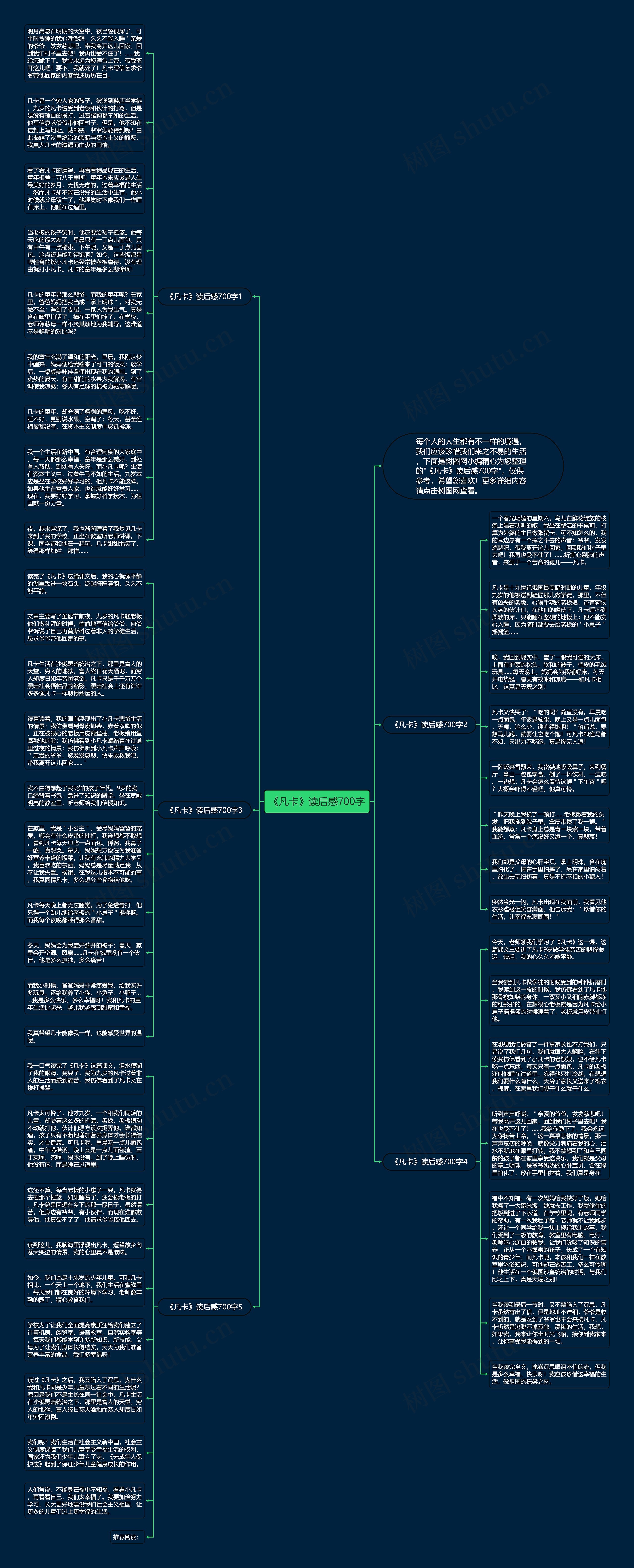 《凡卡》读后感700字思维导图