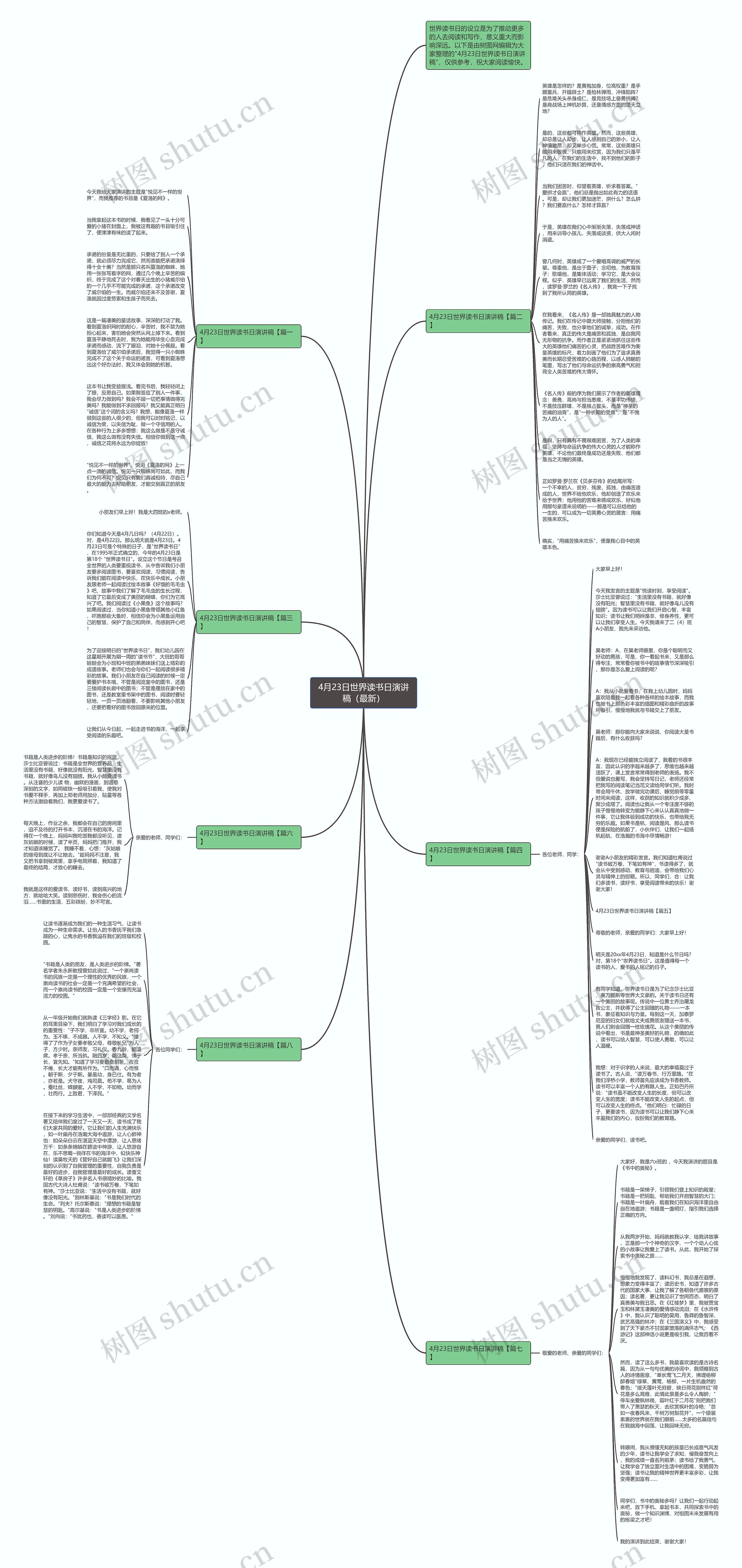 4月23日世界读书日演讲稿（最新）思维导图