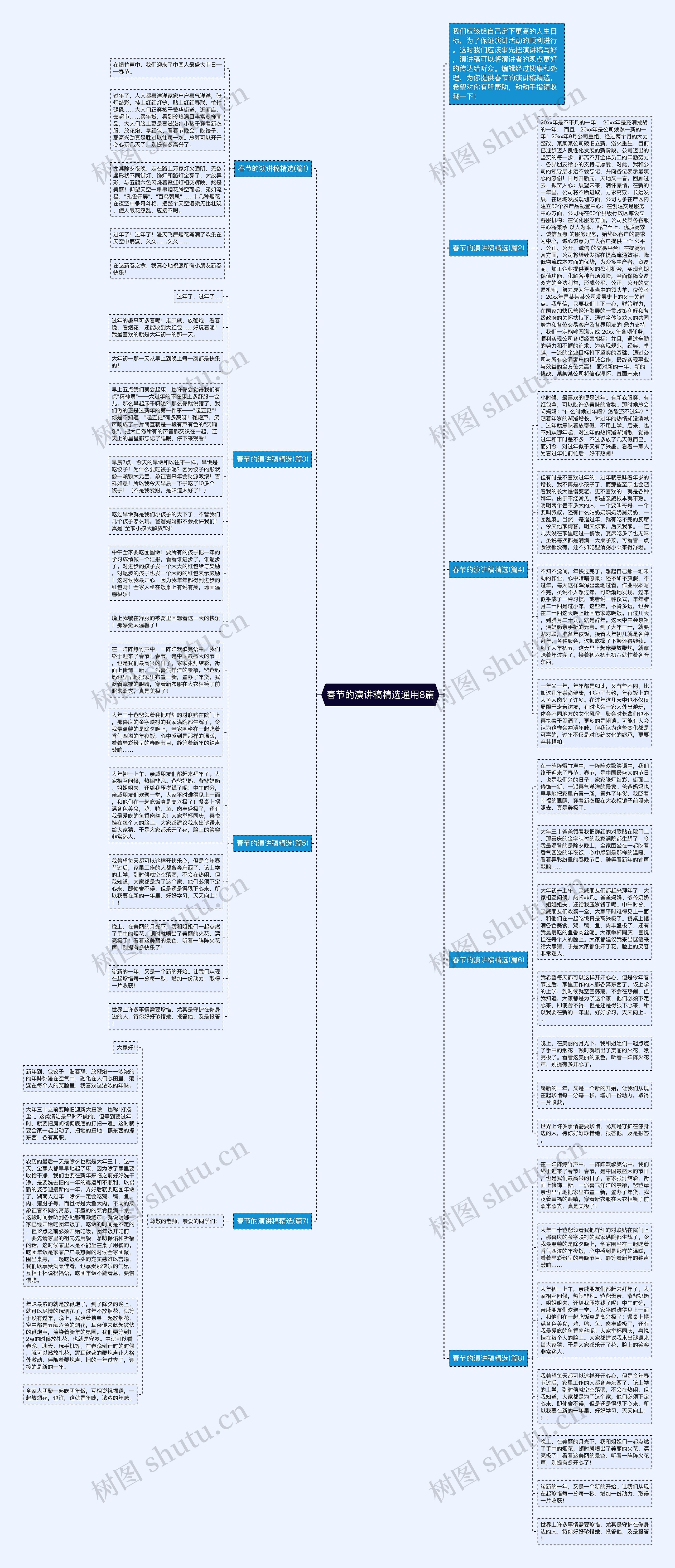 春节的演讲稿精选通用8篇思维导图