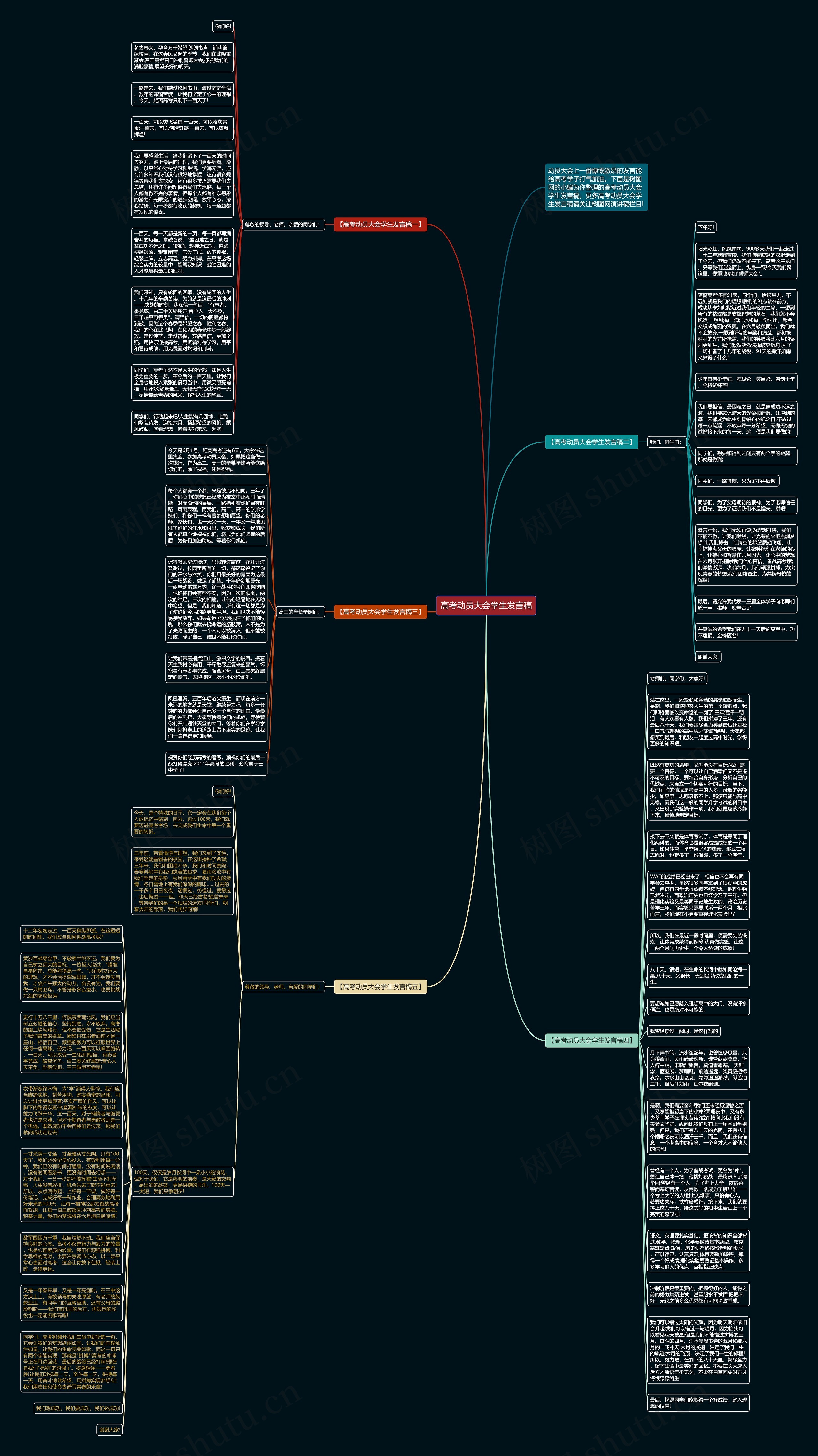 高考动员大会学生发言稿思维导图