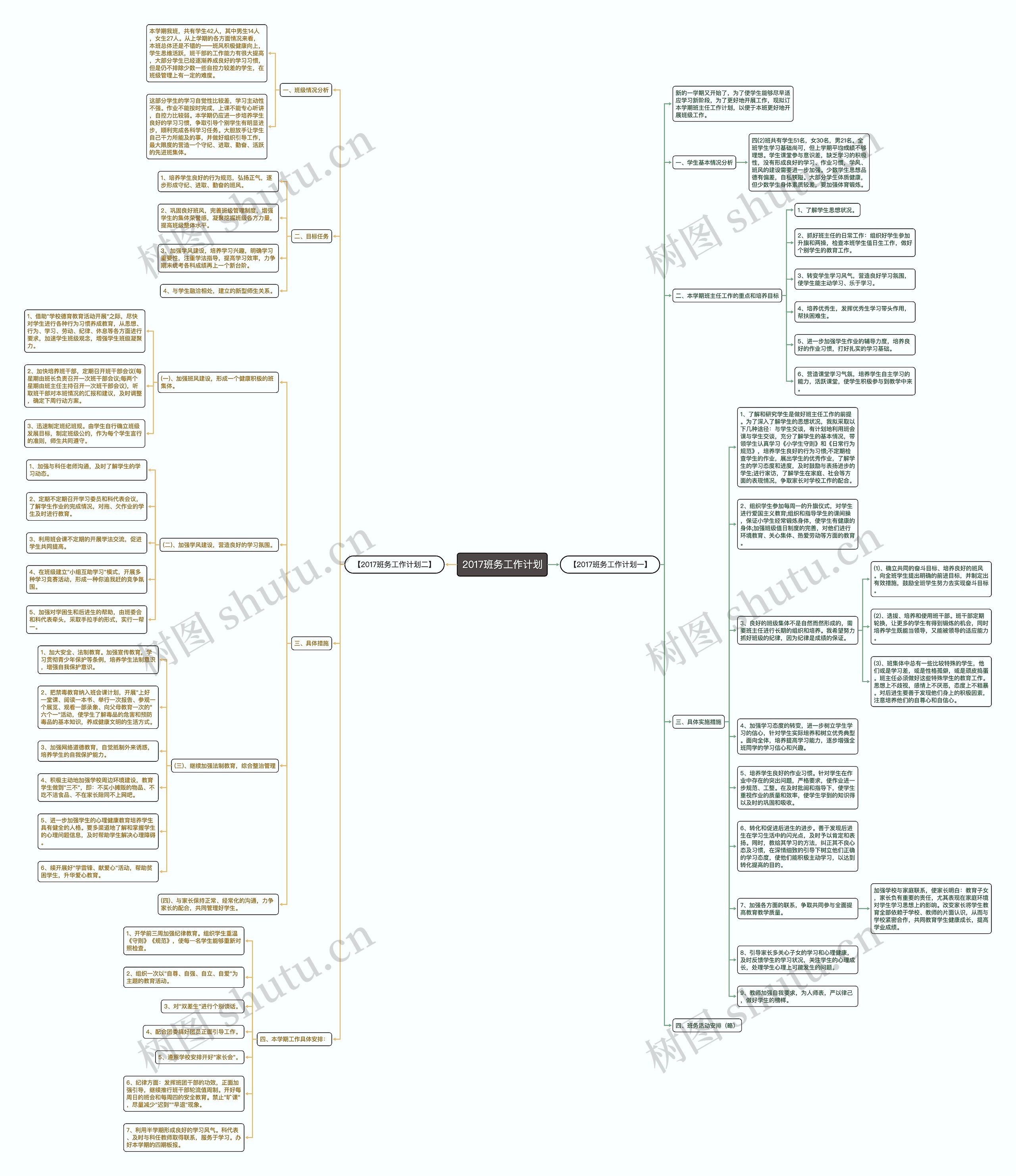 2017班务工作计划思维导图