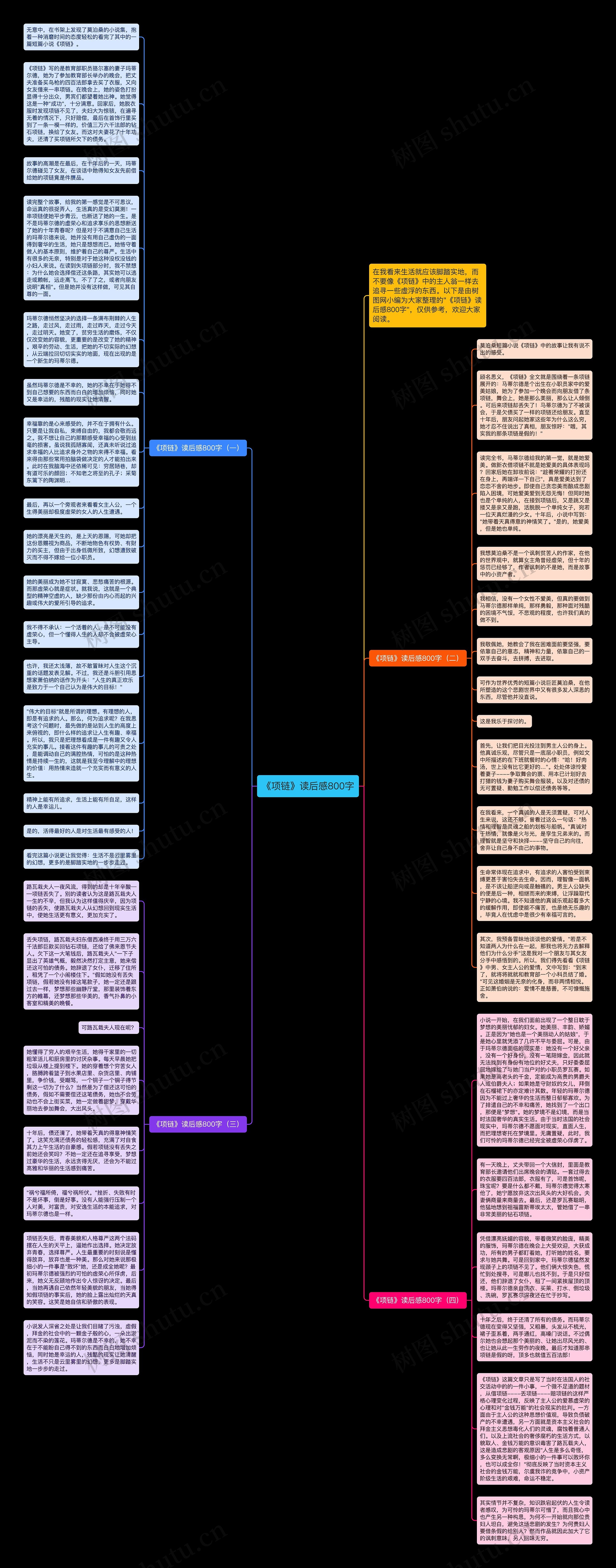 《项链》读后感800字思维导图