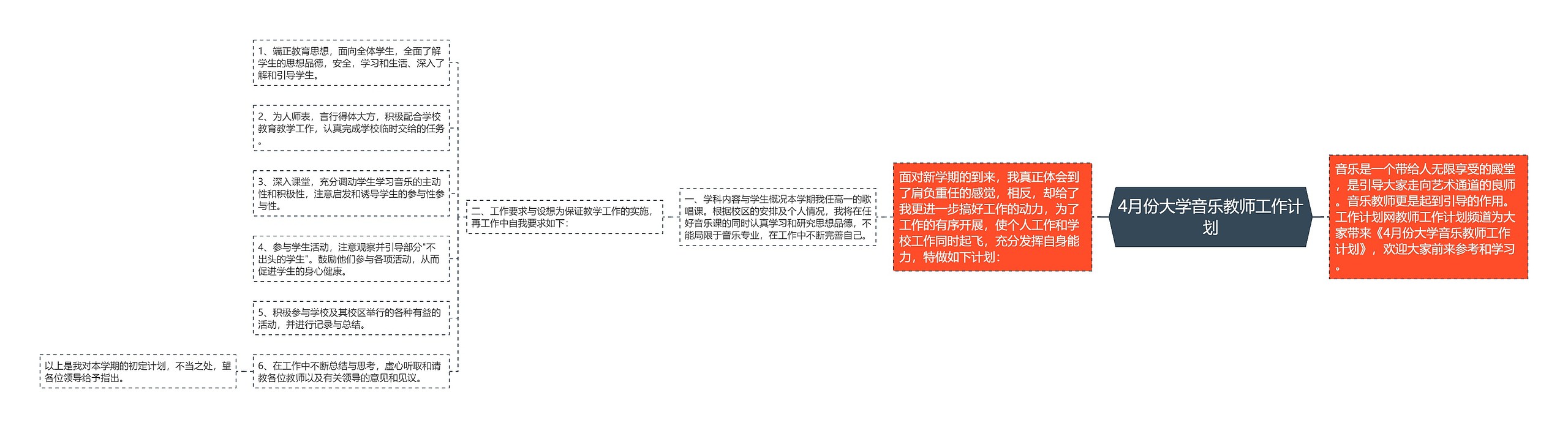 4月份大学音乐教师工作计划思维导图