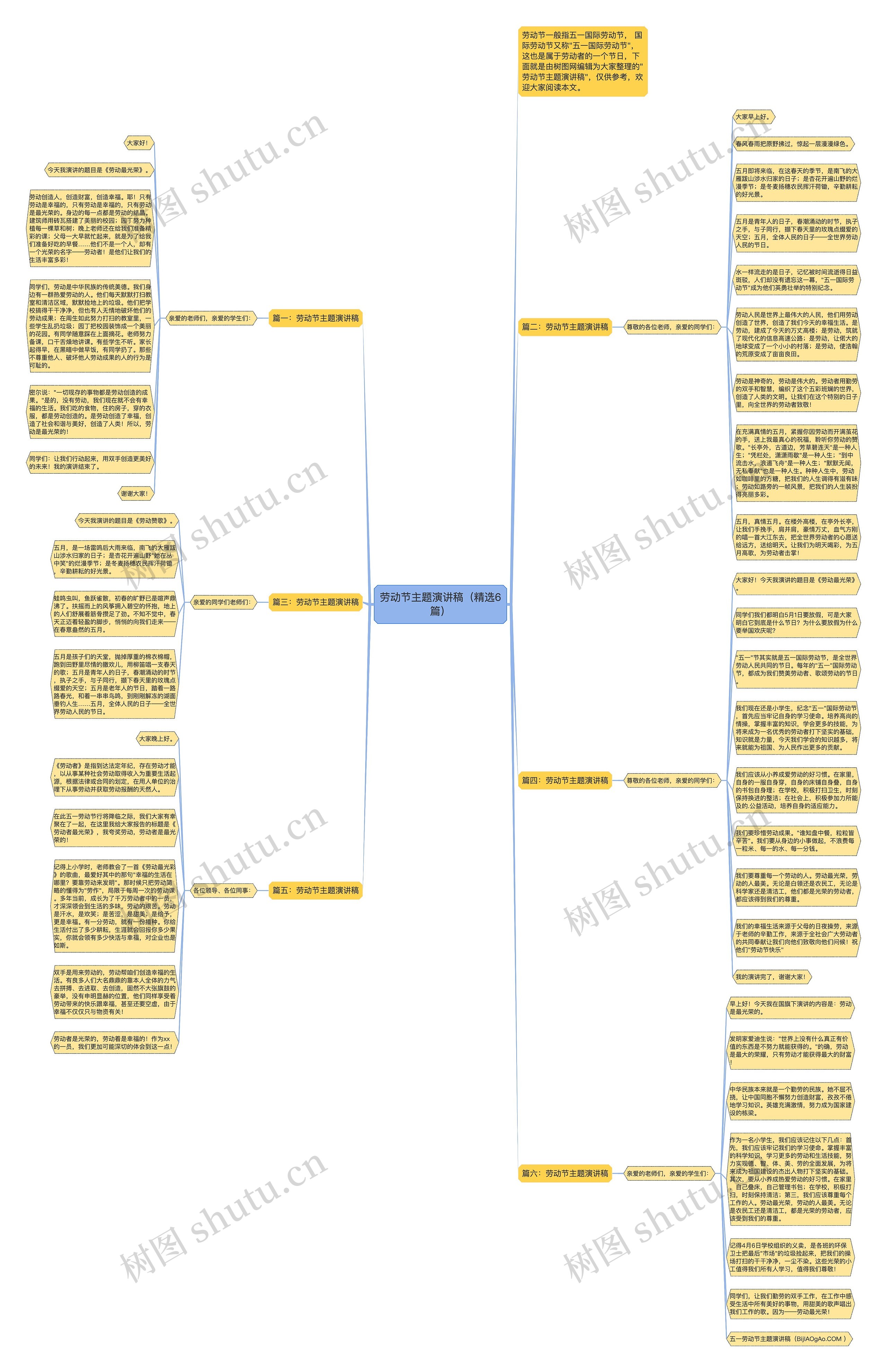 劳动节主题演讲稿（精选6篇）思维导图