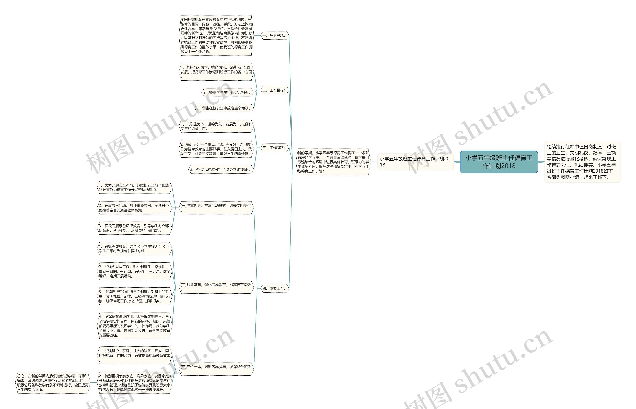小学五年级班主任德育工作计划2018思维导图