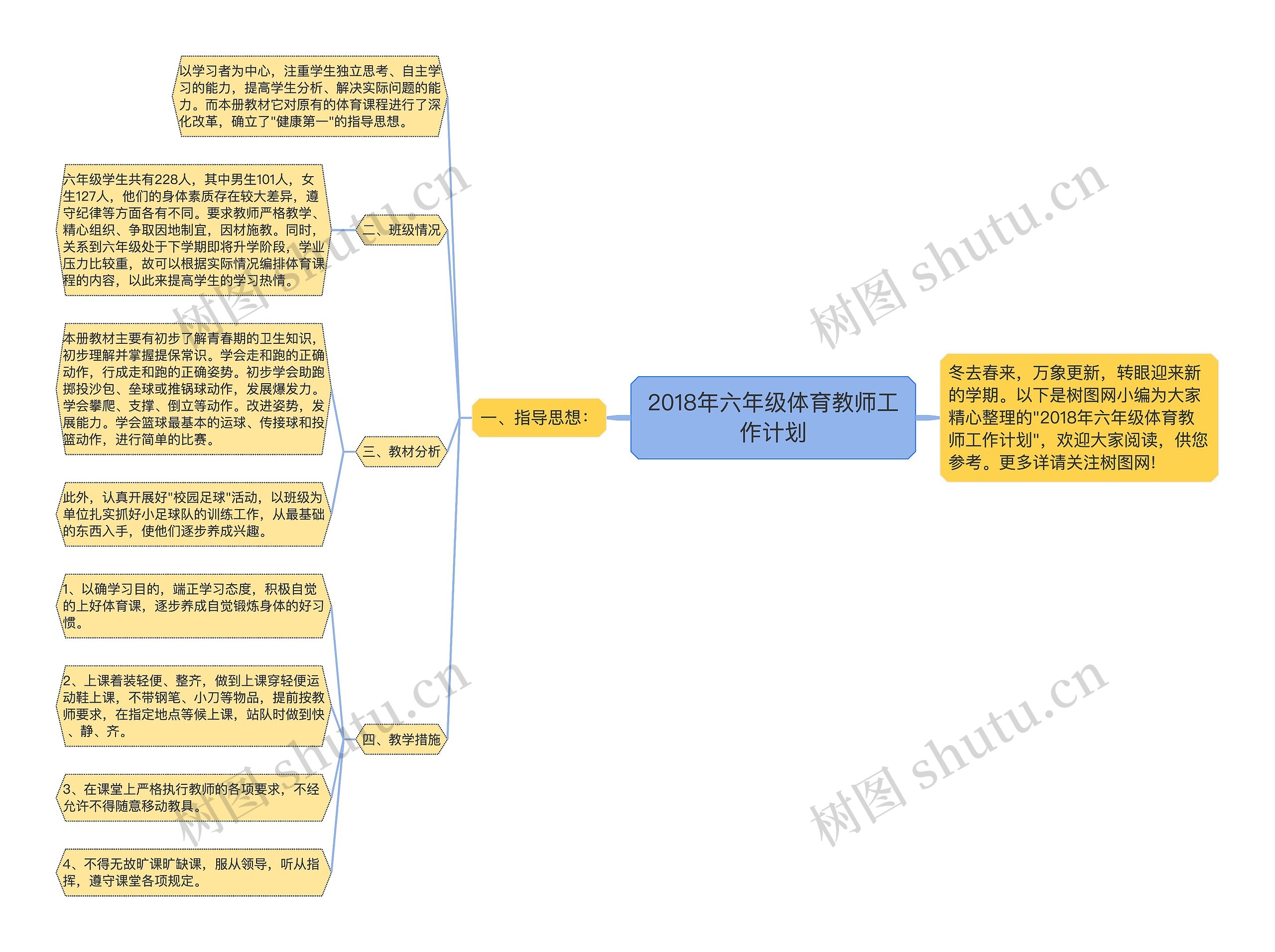 2018年六年级体育教师工作计划