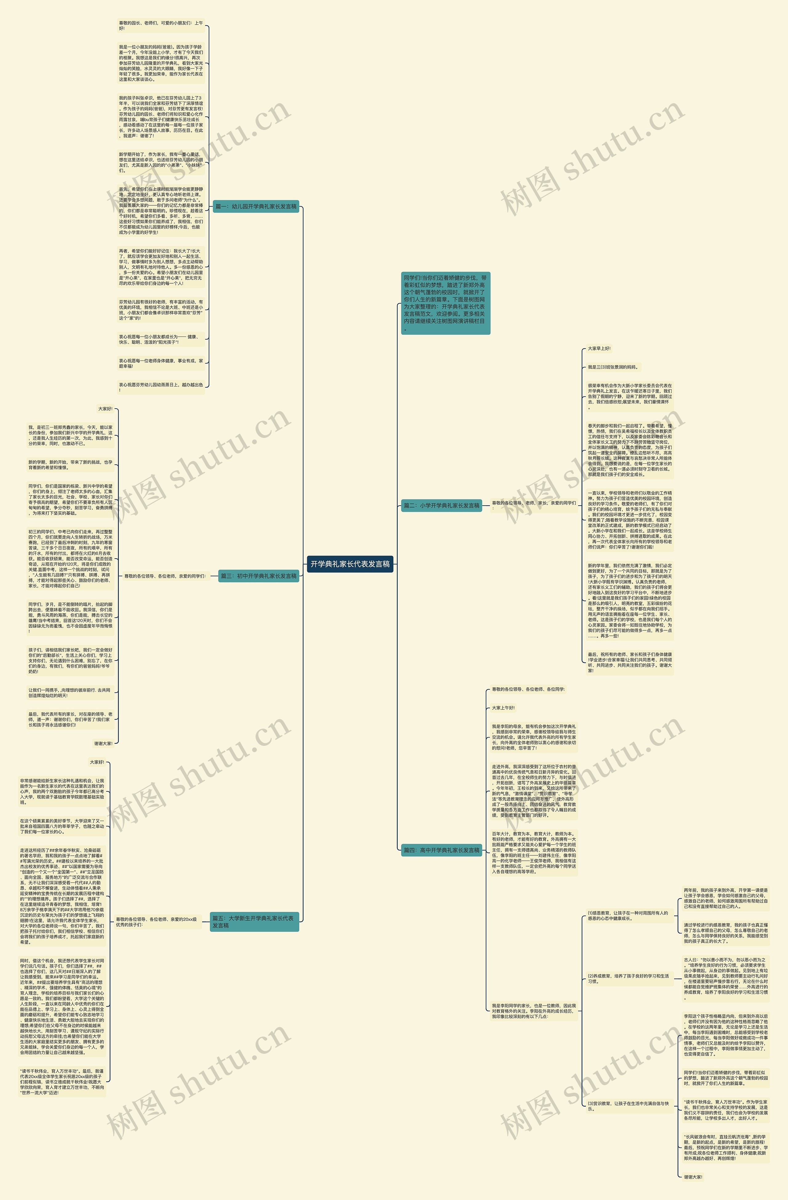 开学典礼家长代表发言稿思维导图