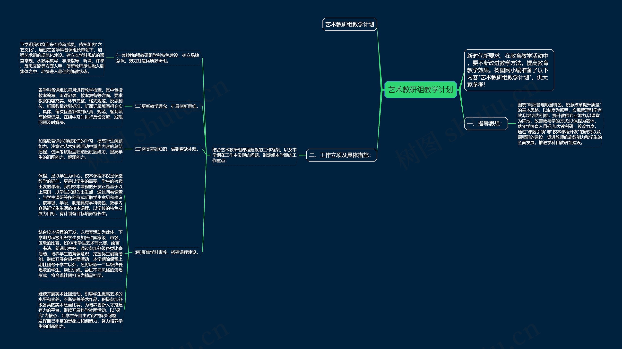 艺术教研组教学计划思维导图