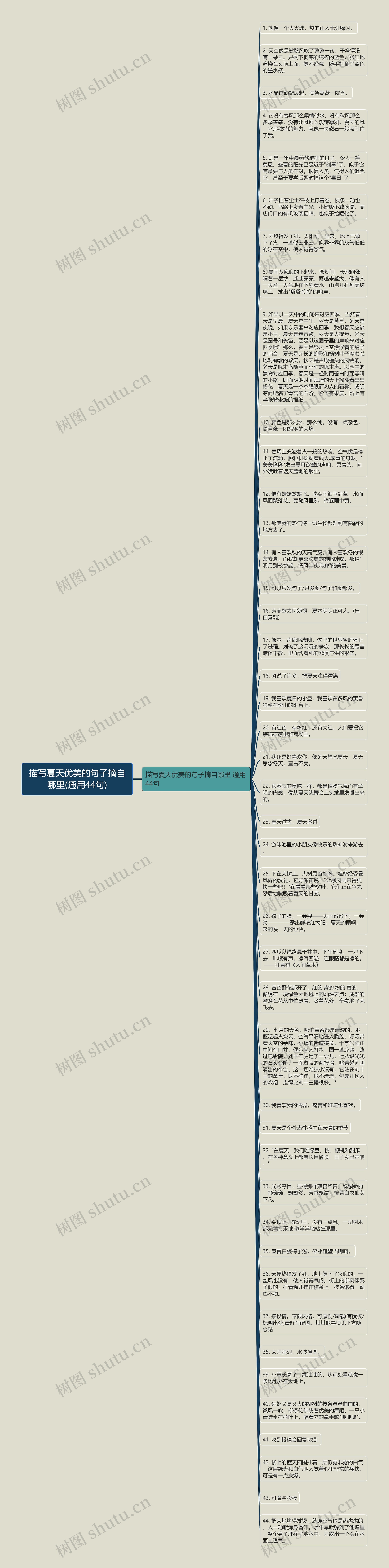 描写夏天优美的句子摘自哪里(通用44句)思维导图