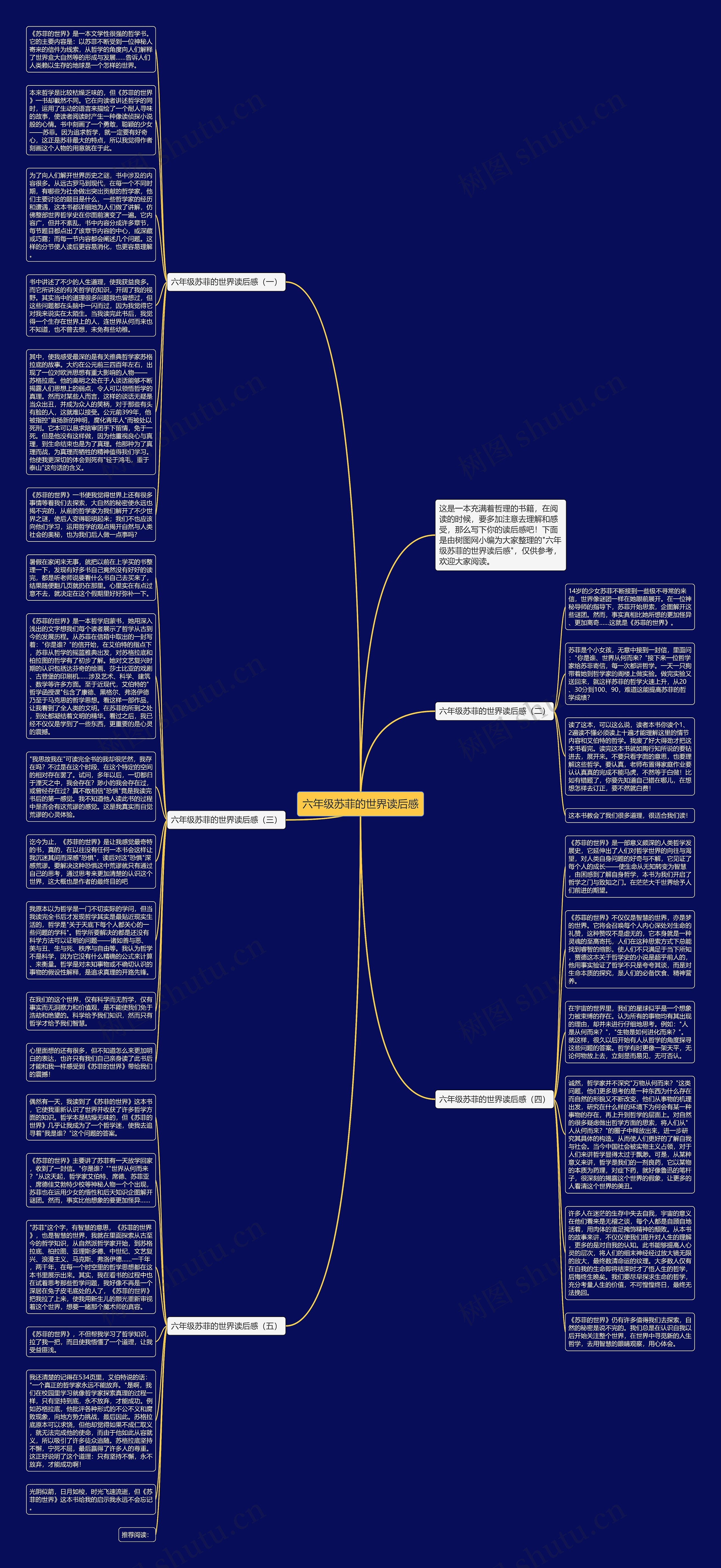 六年级苏菲的世界读后感思维导图