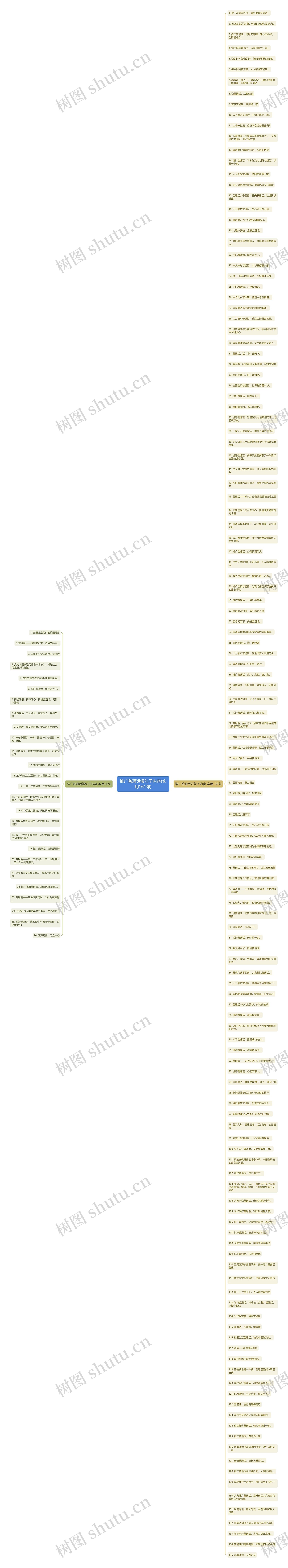 推广普通话短句子内容(实用161句)思维导图