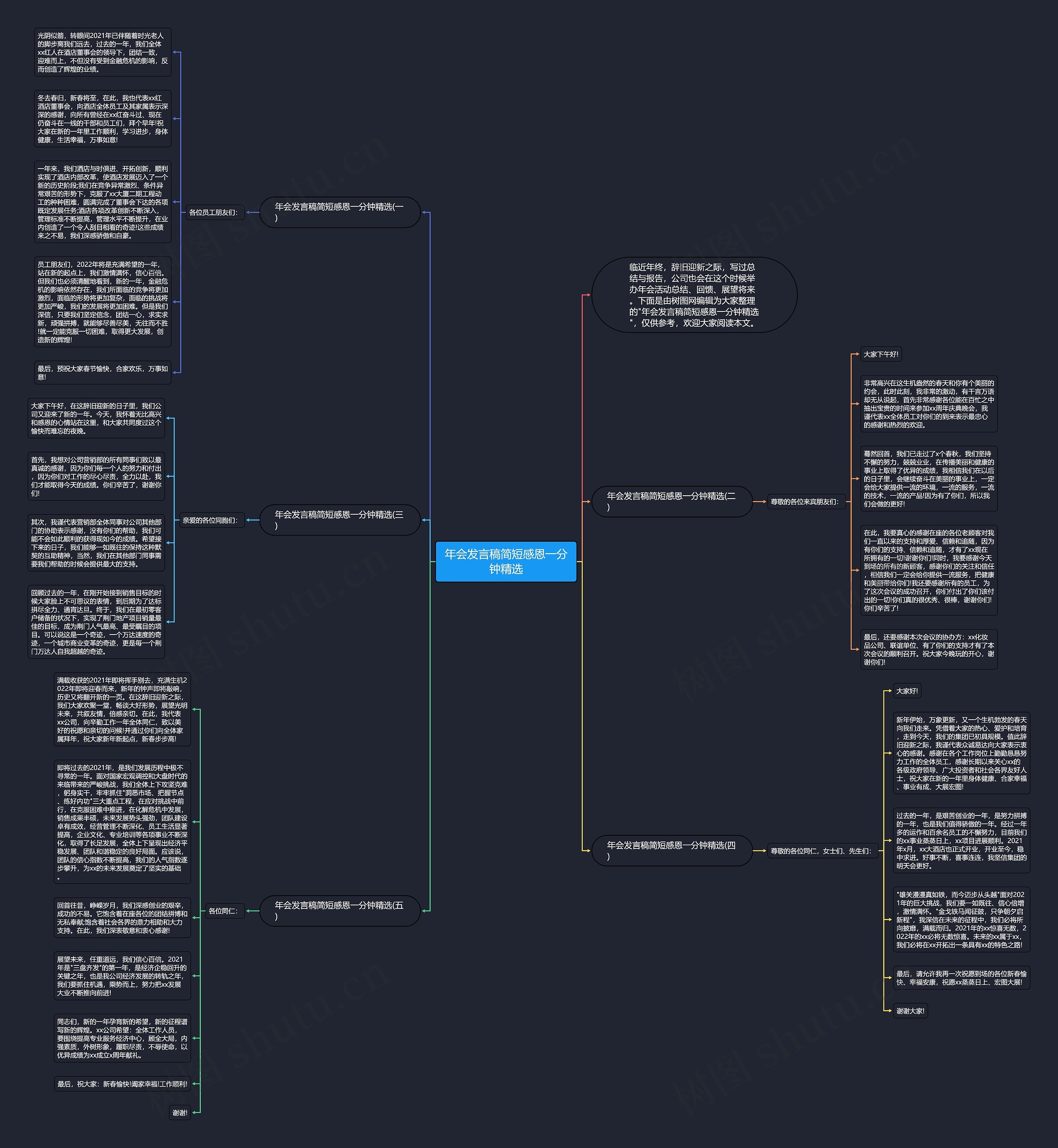 年会发言稿简短感恩一分钟精选思维导图
