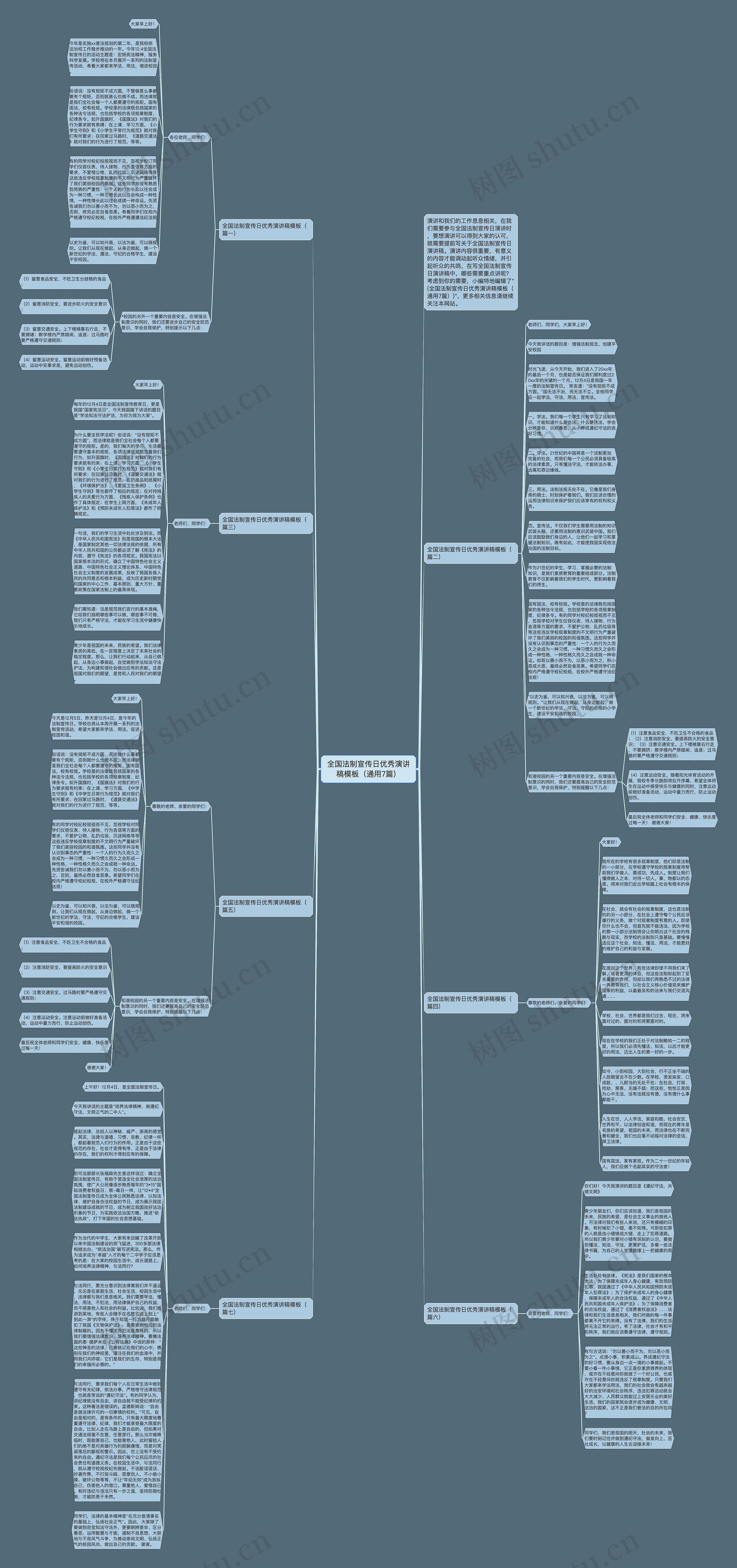 全国法制宣传日优秀演讲稿（通用7篇）思维导图