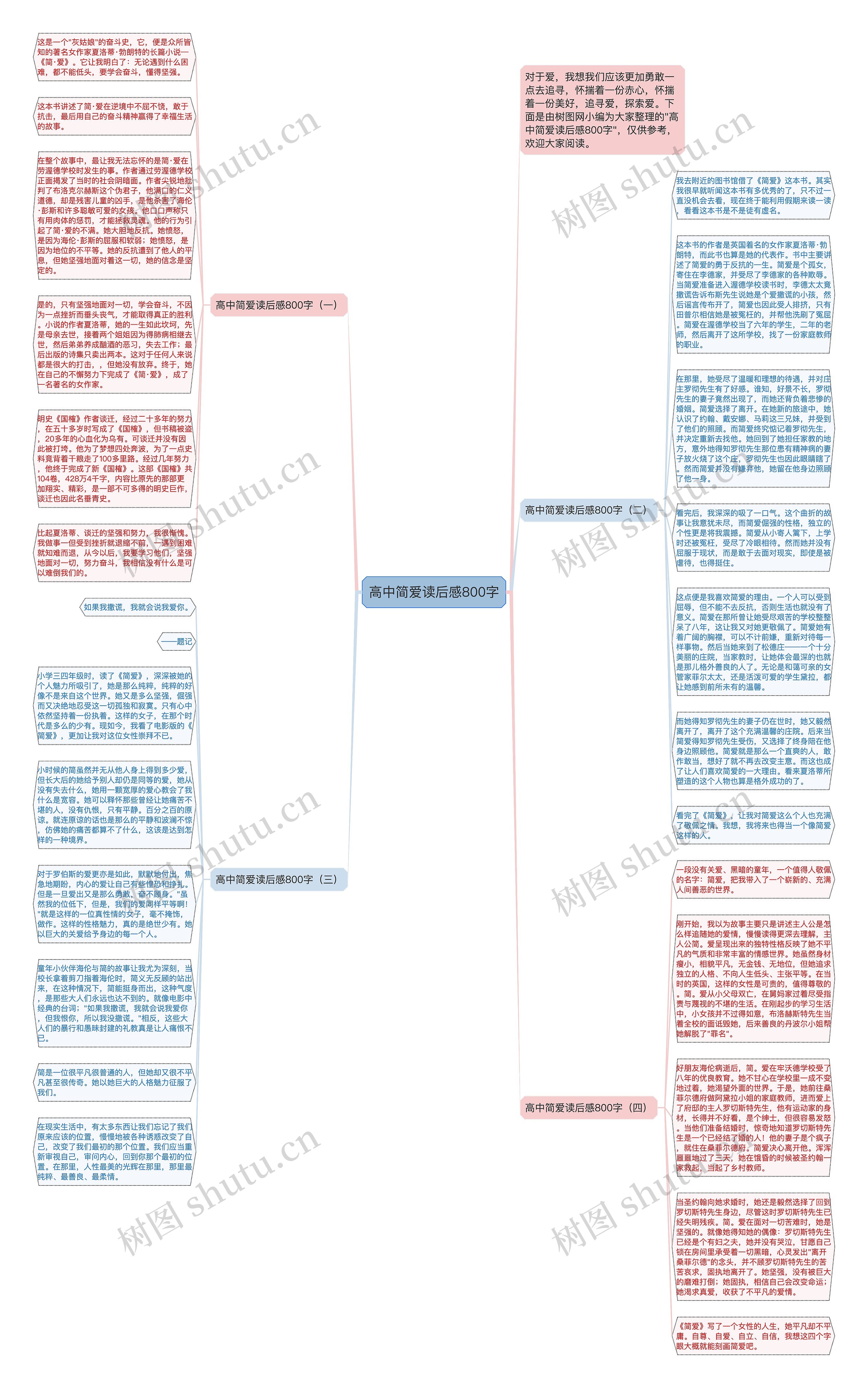 高中简爱读后感800字思维导图