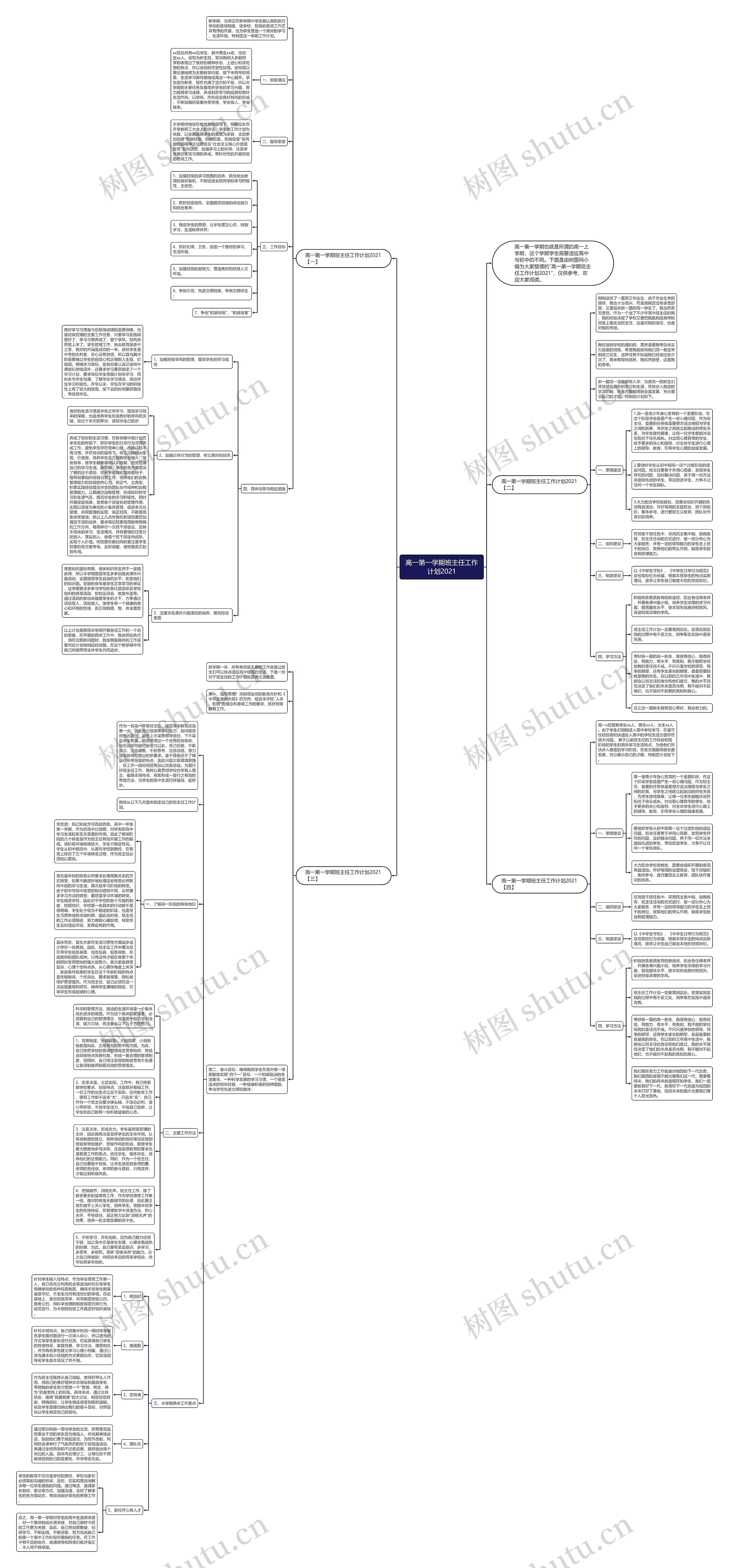 高一第一学期班主任工作计划2021思维导图