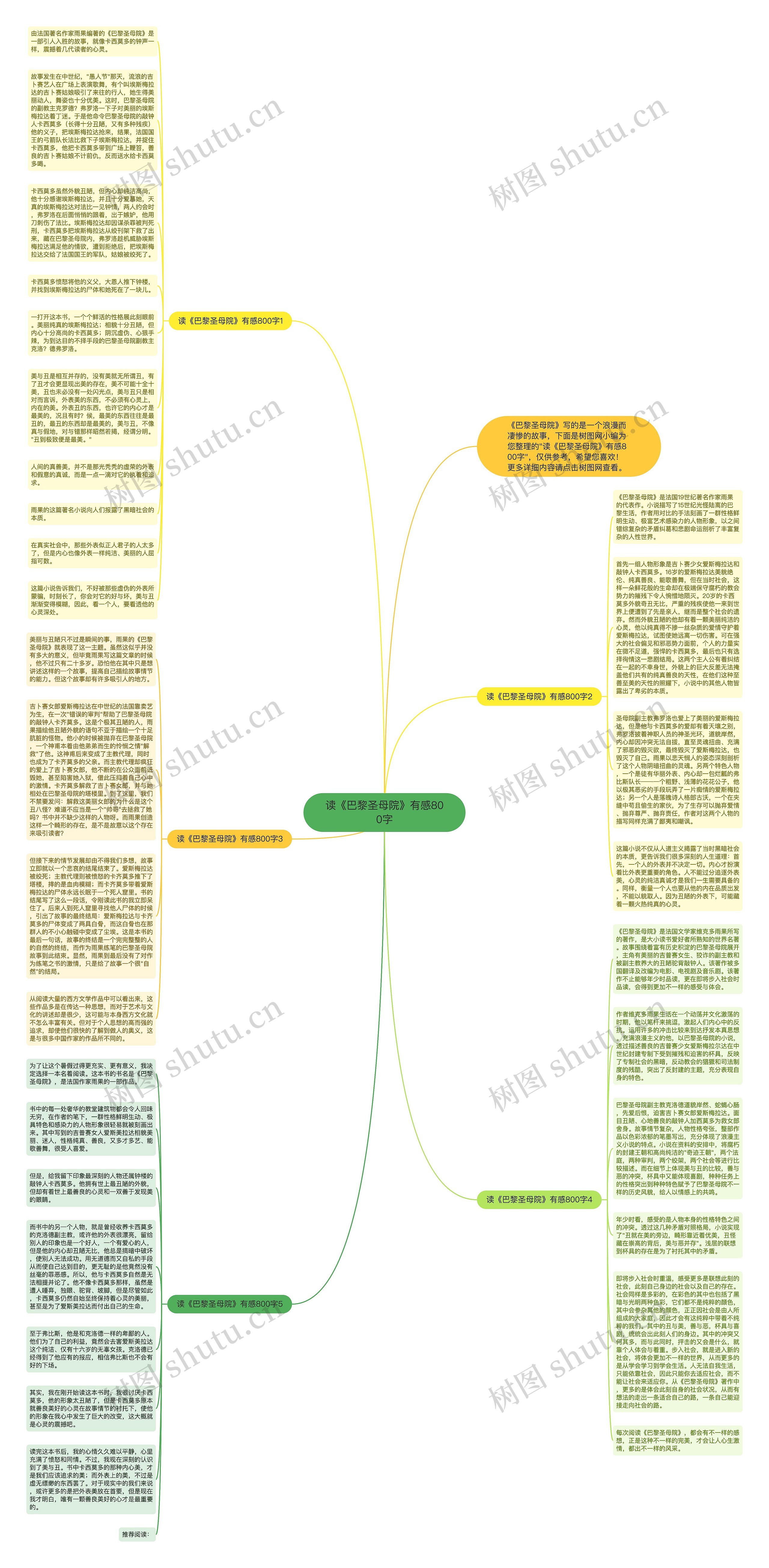 读《巴黎圣母院》有感800字思维导图