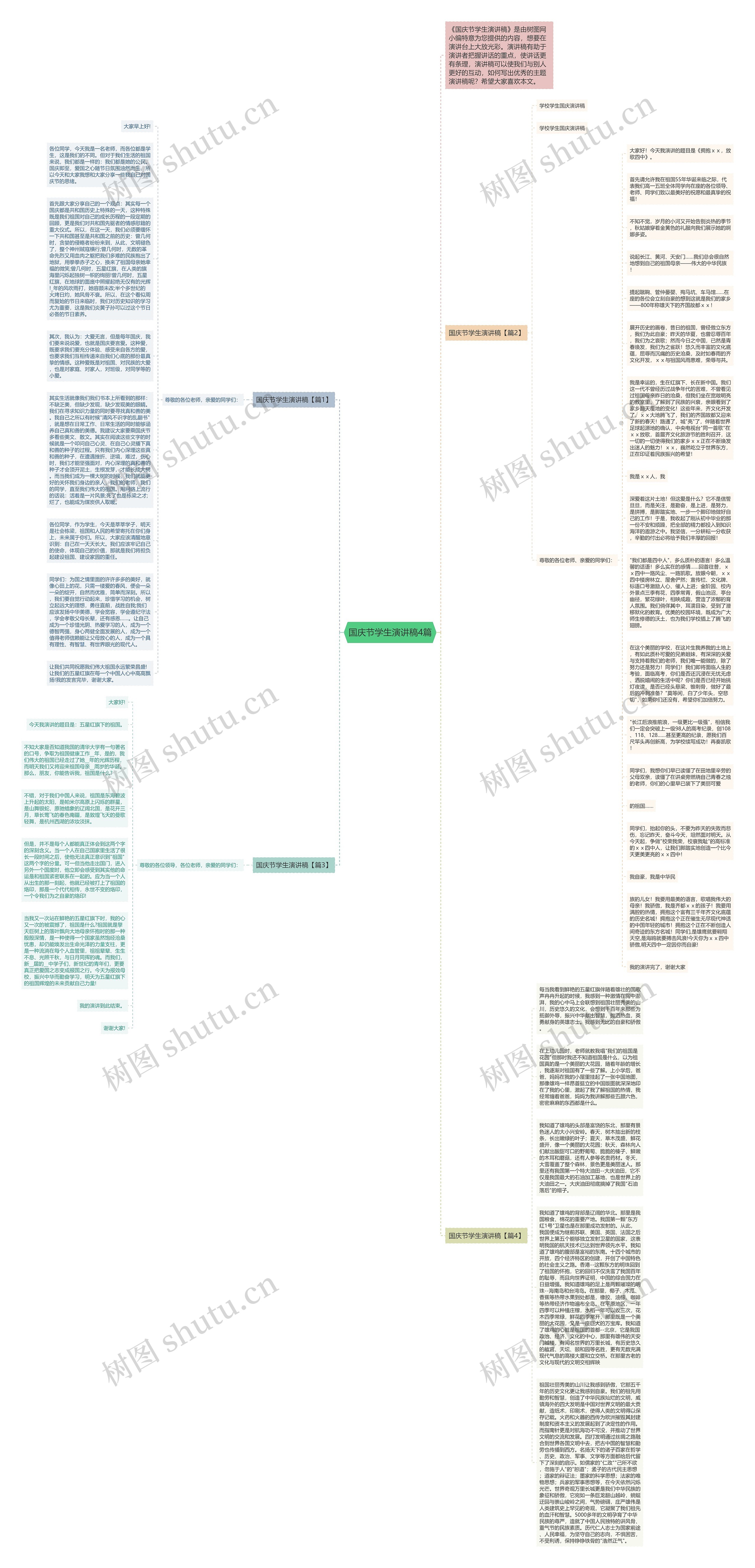 国庆节学生演讲稿4篇思维导图