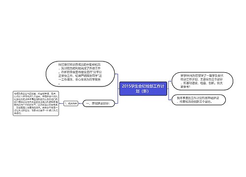 2015学生会纪检部工作计划（新）