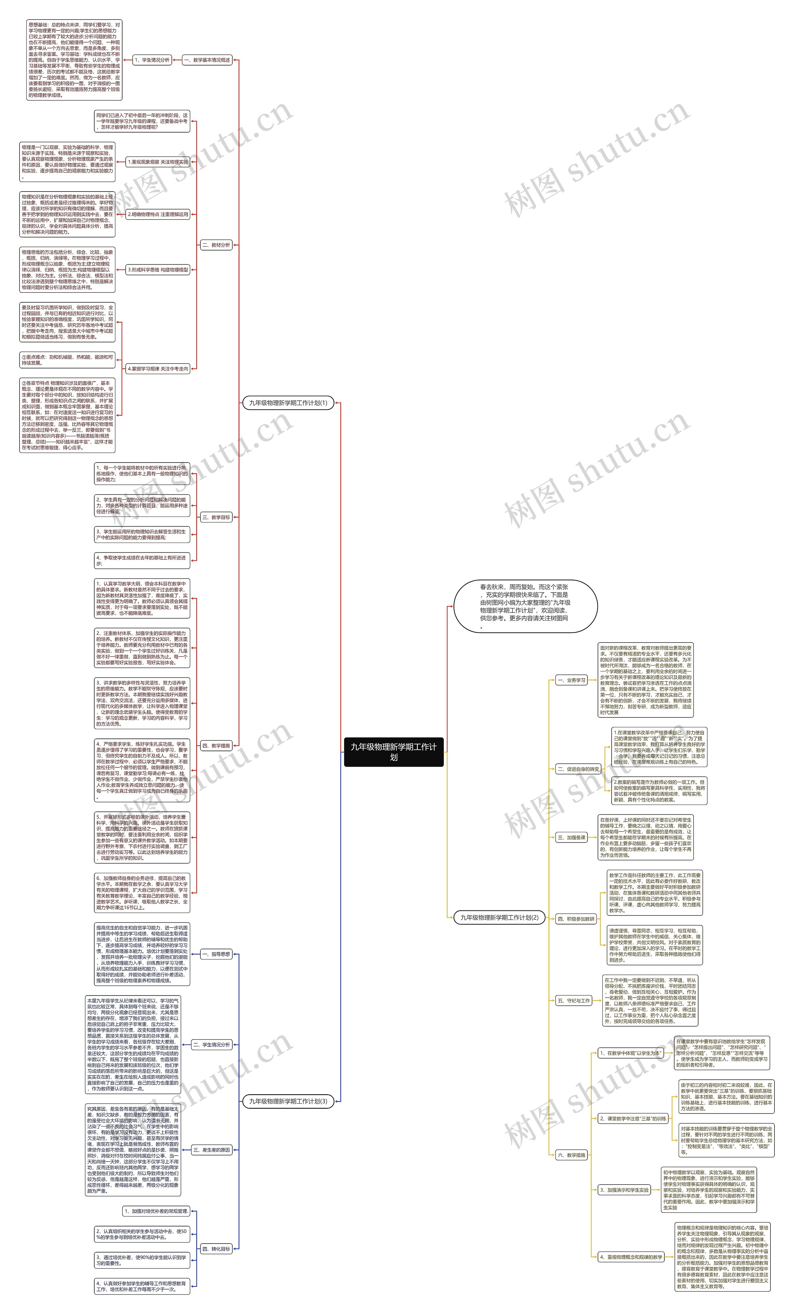 九年级物理新学期工作计划思维导图