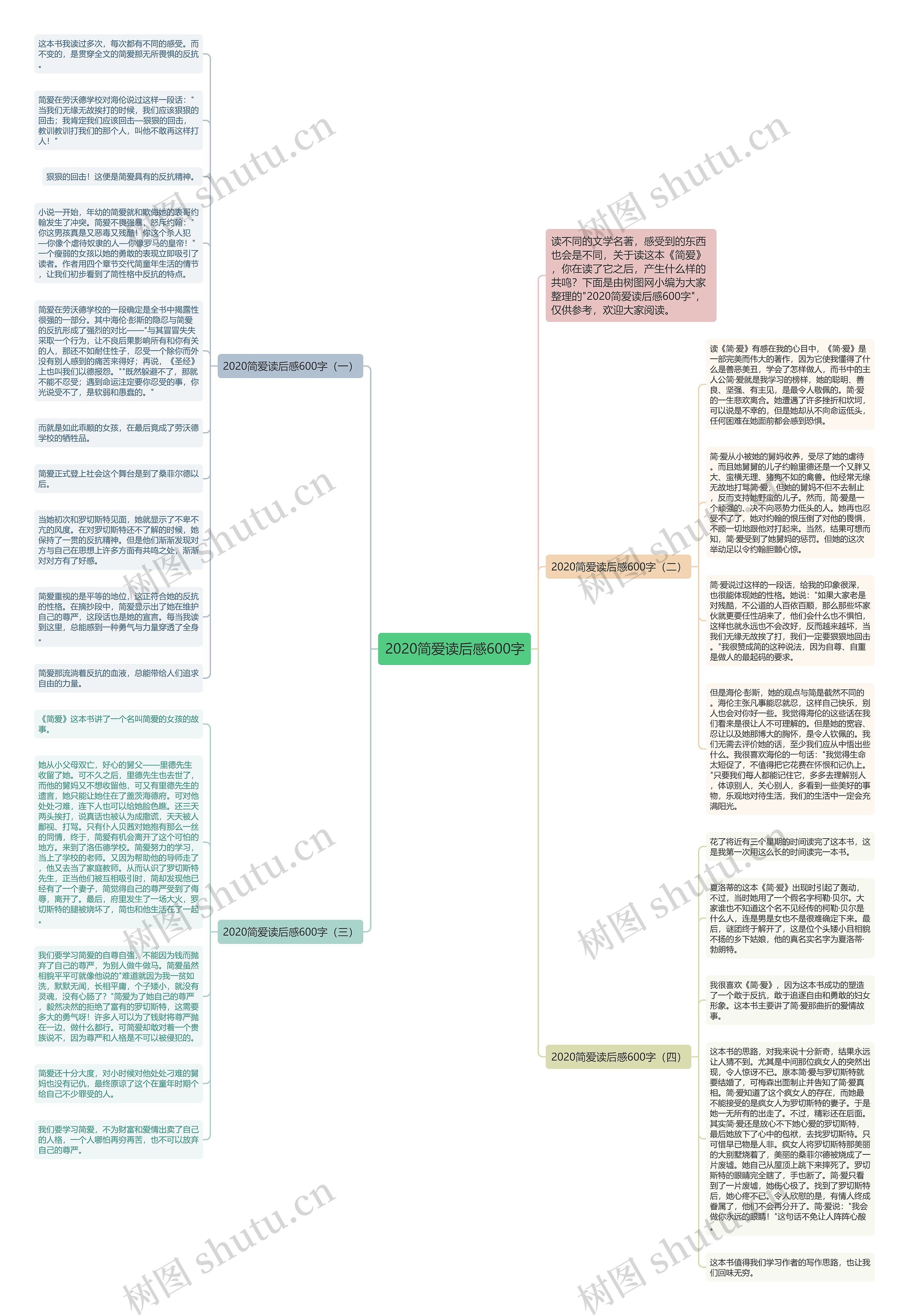 2020简爱读后感600字思维导图