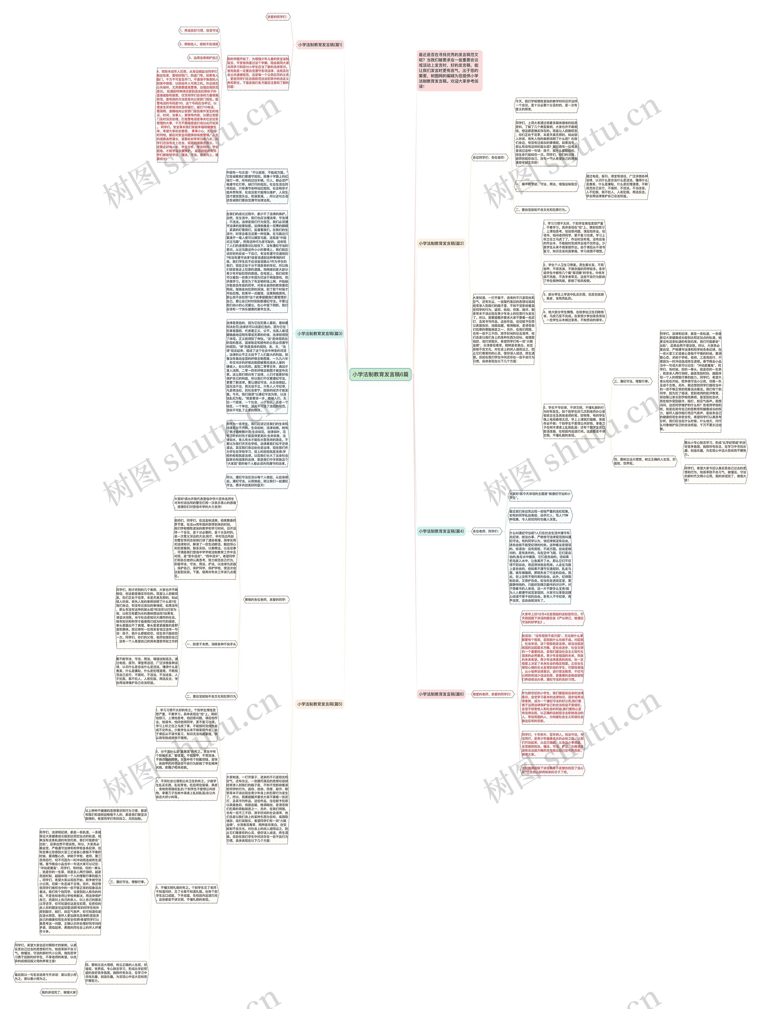小学法制教育发言稿6篇思维导图