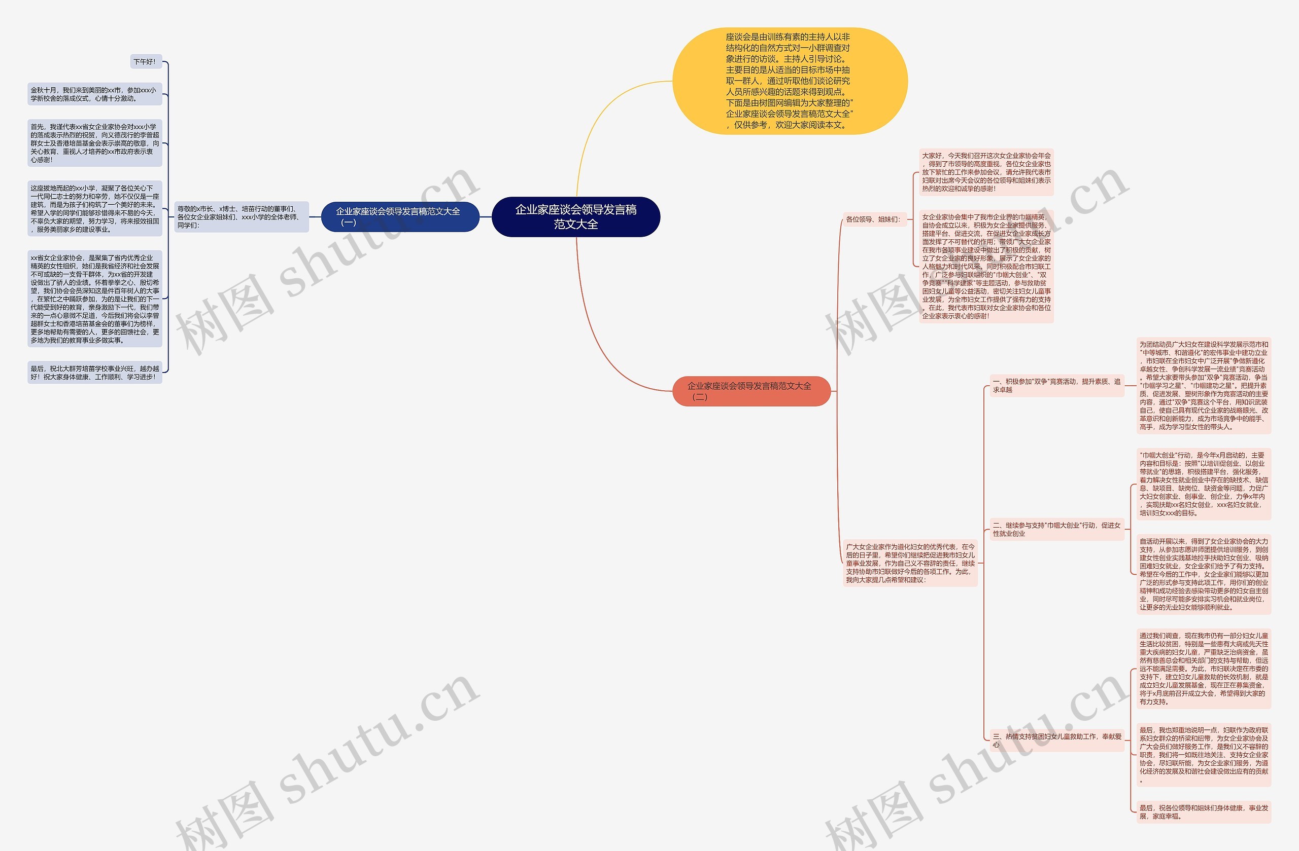 企业家座谈会领导发言稿范文大全思维导图