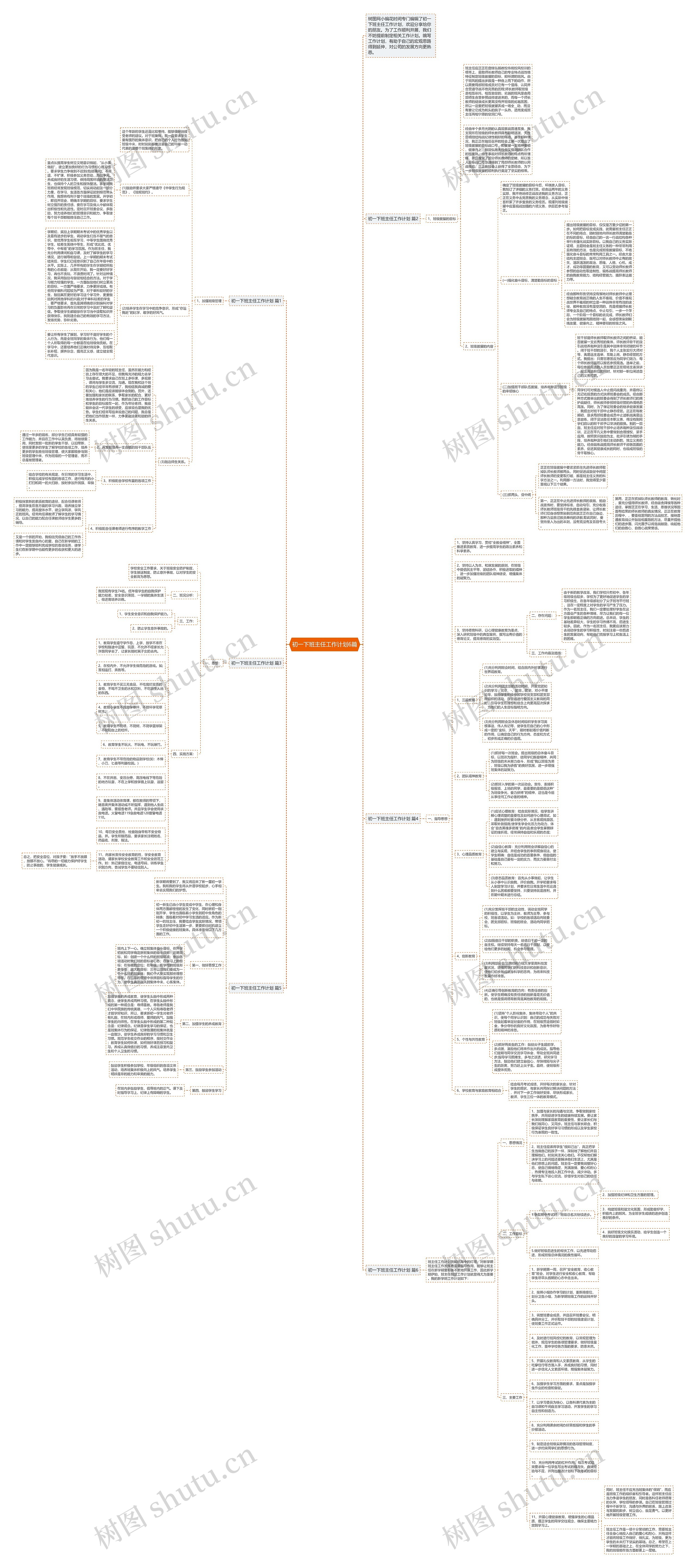 初一下班主任工作计划6篇思维导图