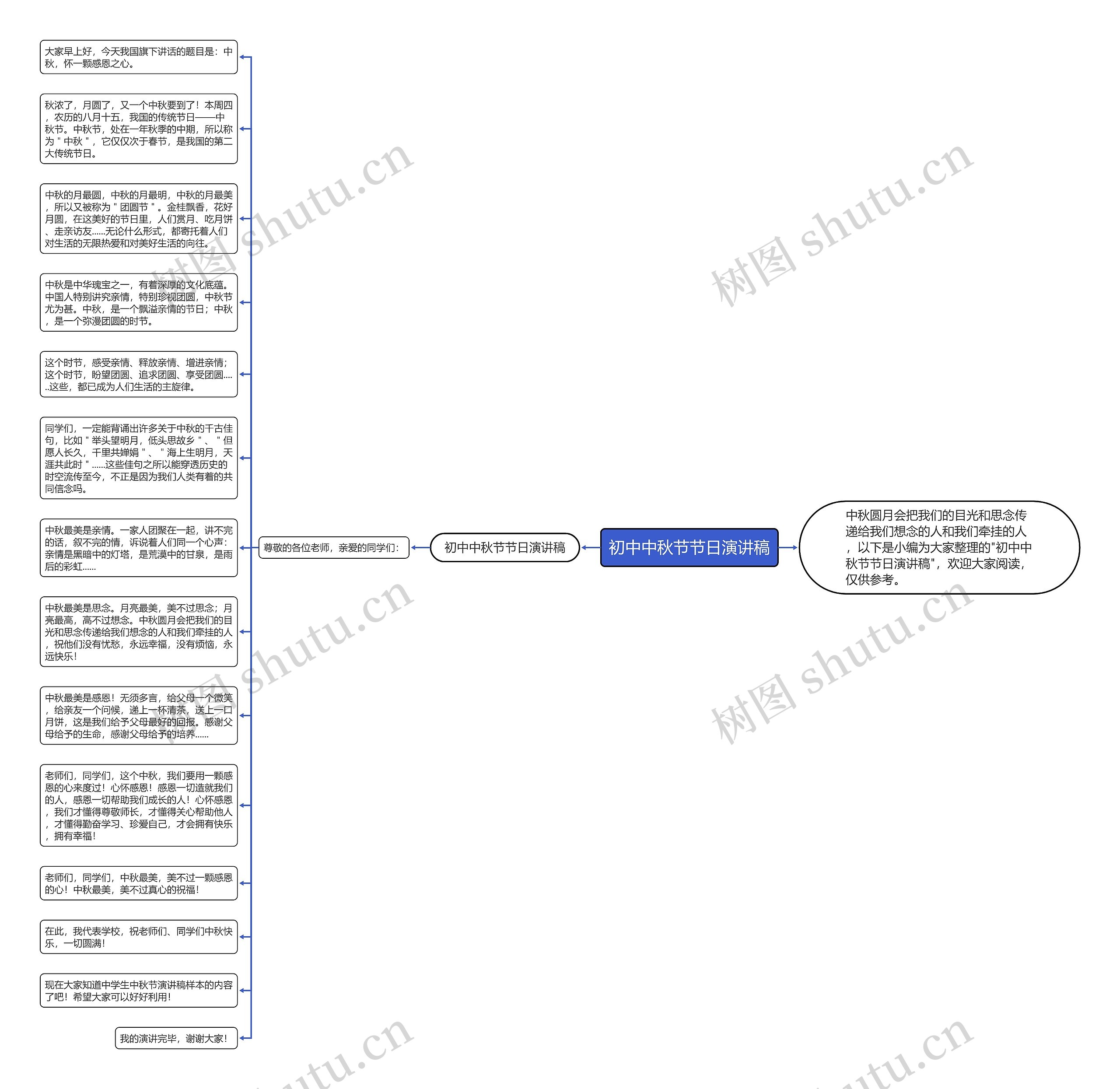初中中秋节节日演讲稿思维导图