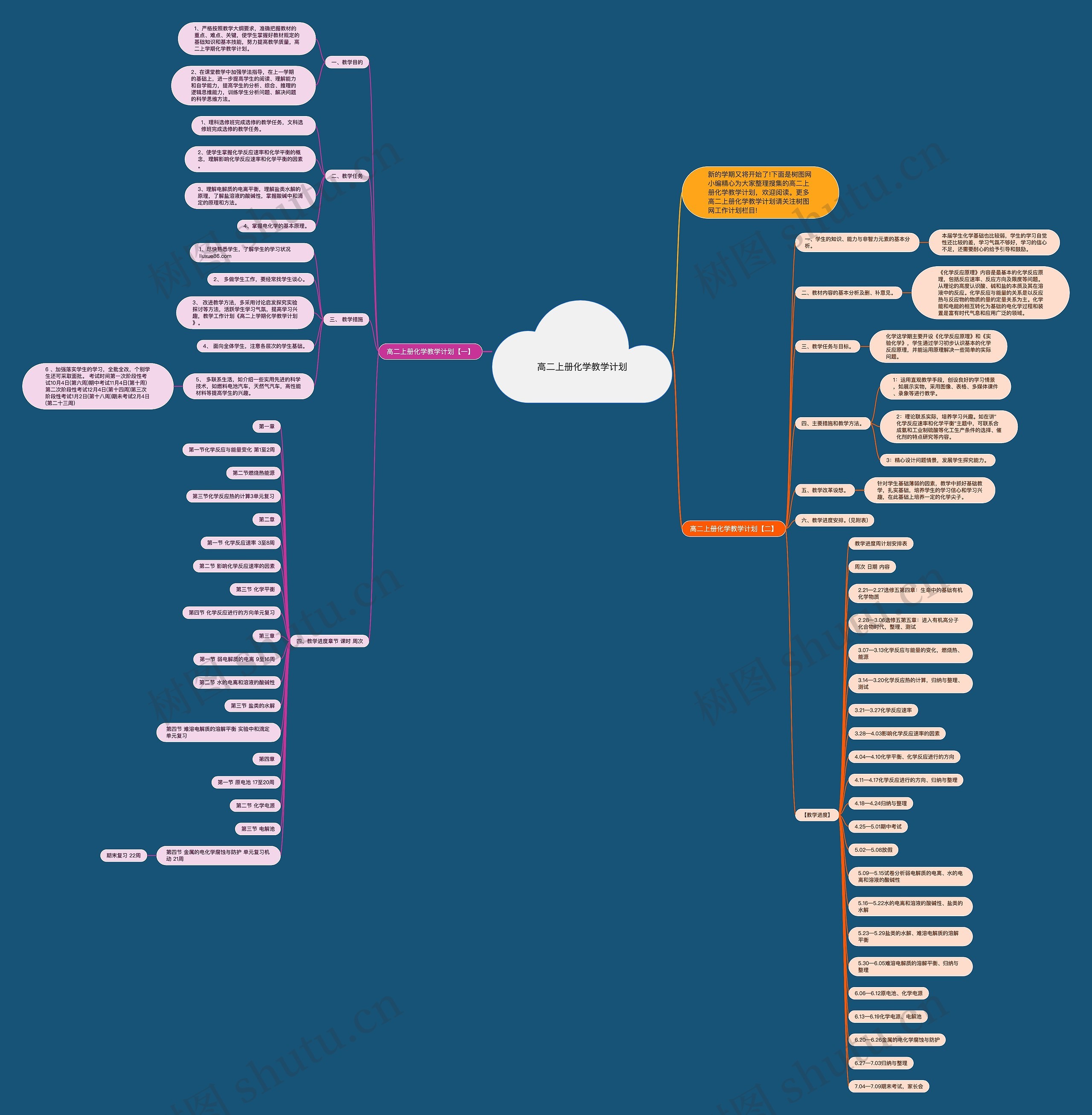 高二上册化学教学计划思维导图