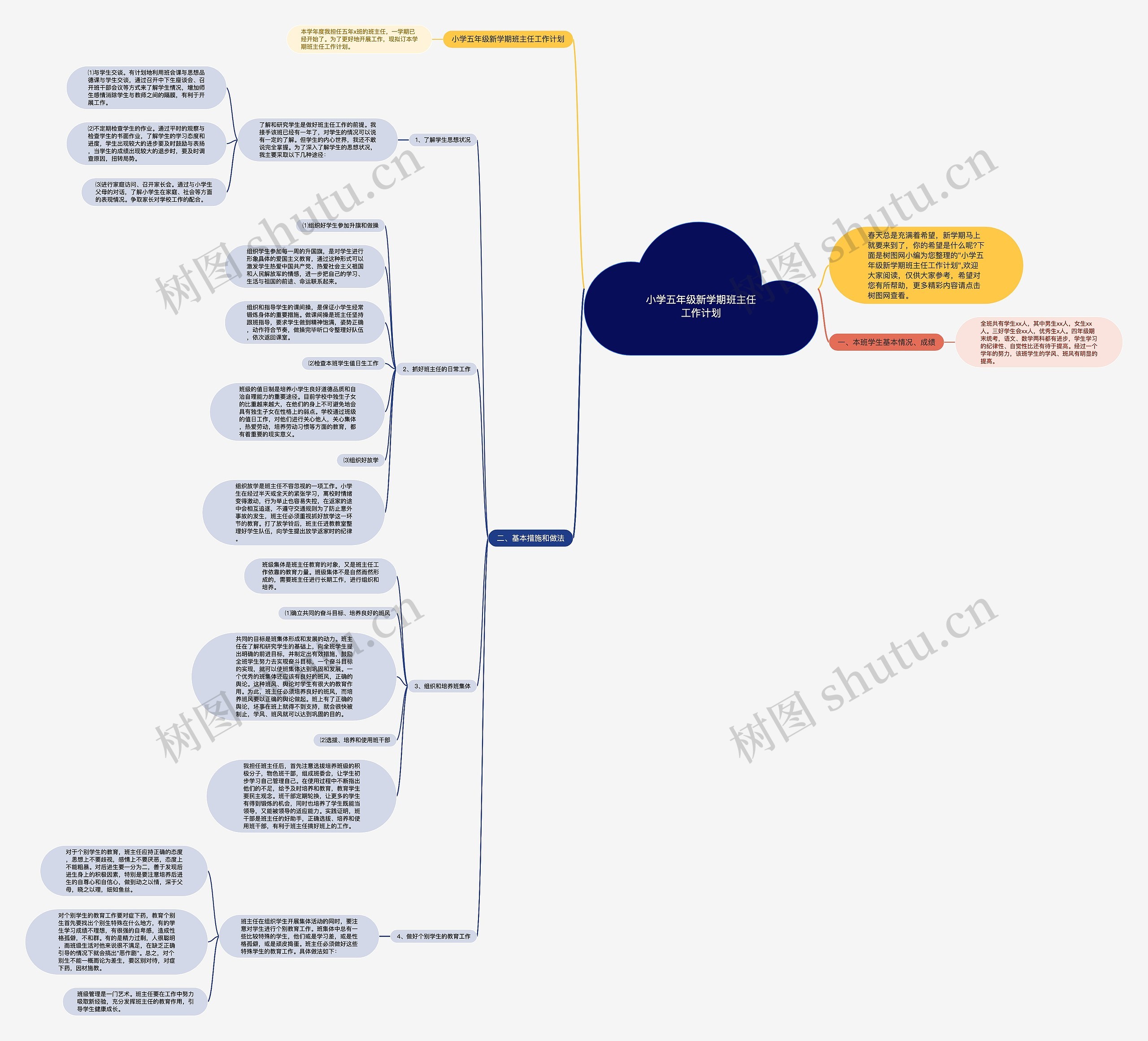小学五年级新学期班主任工作计划思维导图