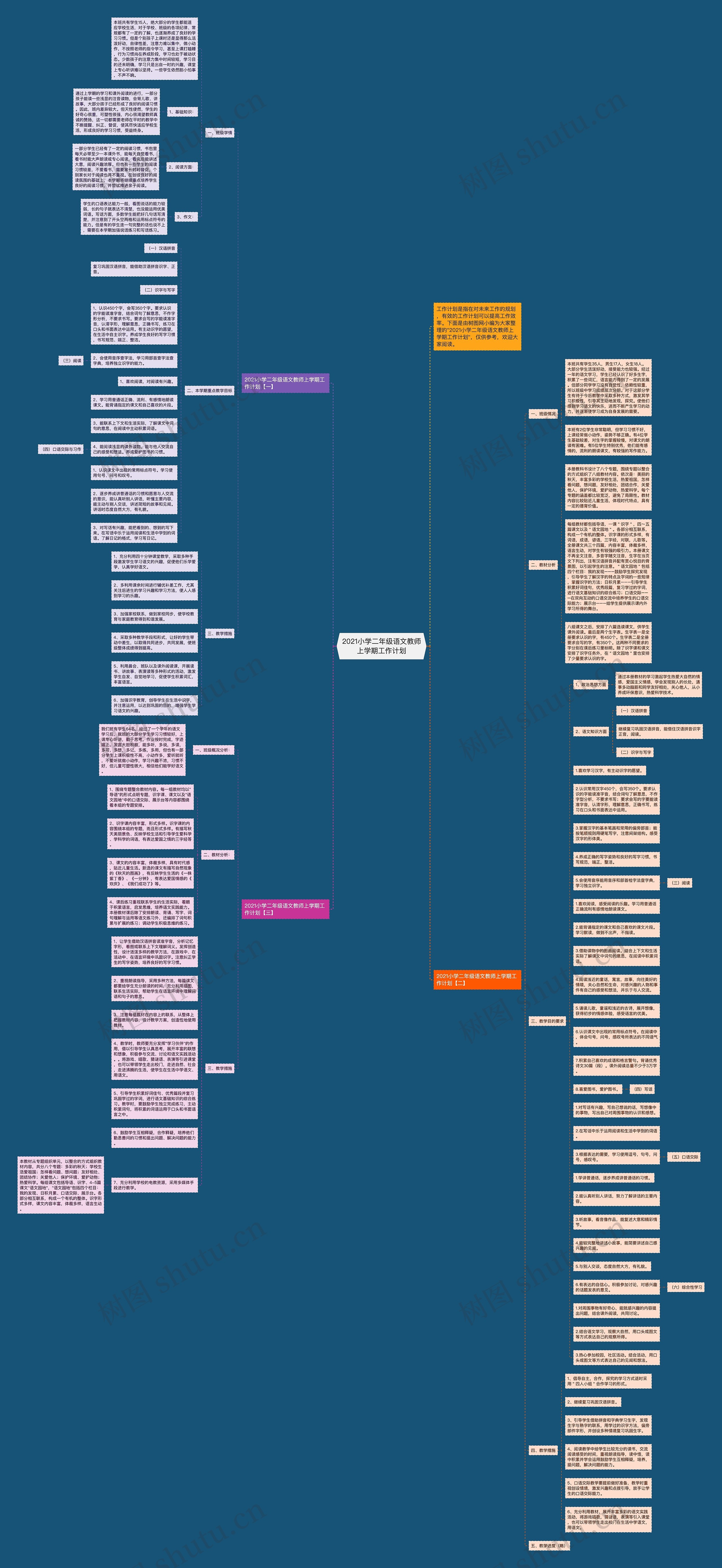 2021小学二年级语文教师上学期工作计划思维导图