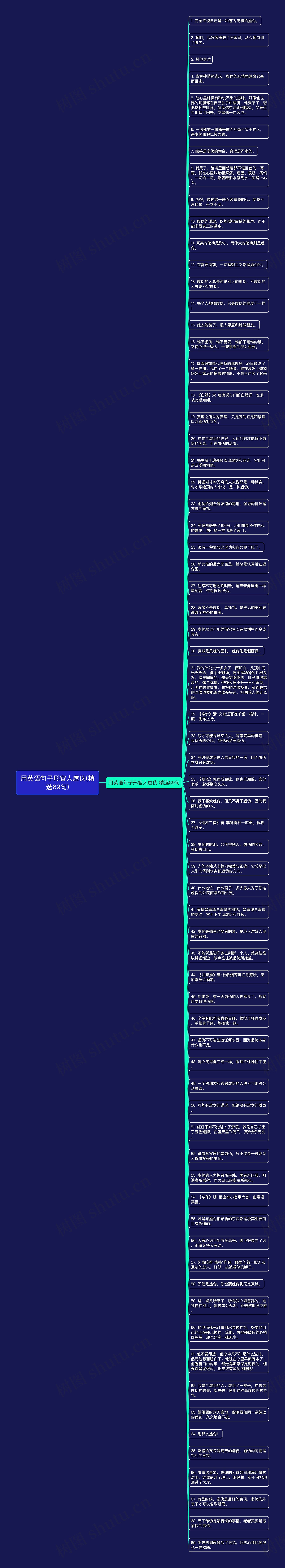 用英语句子形容人虚伪(精选69句)