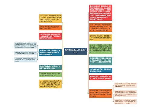 怎样学好A-Level生物这门科目