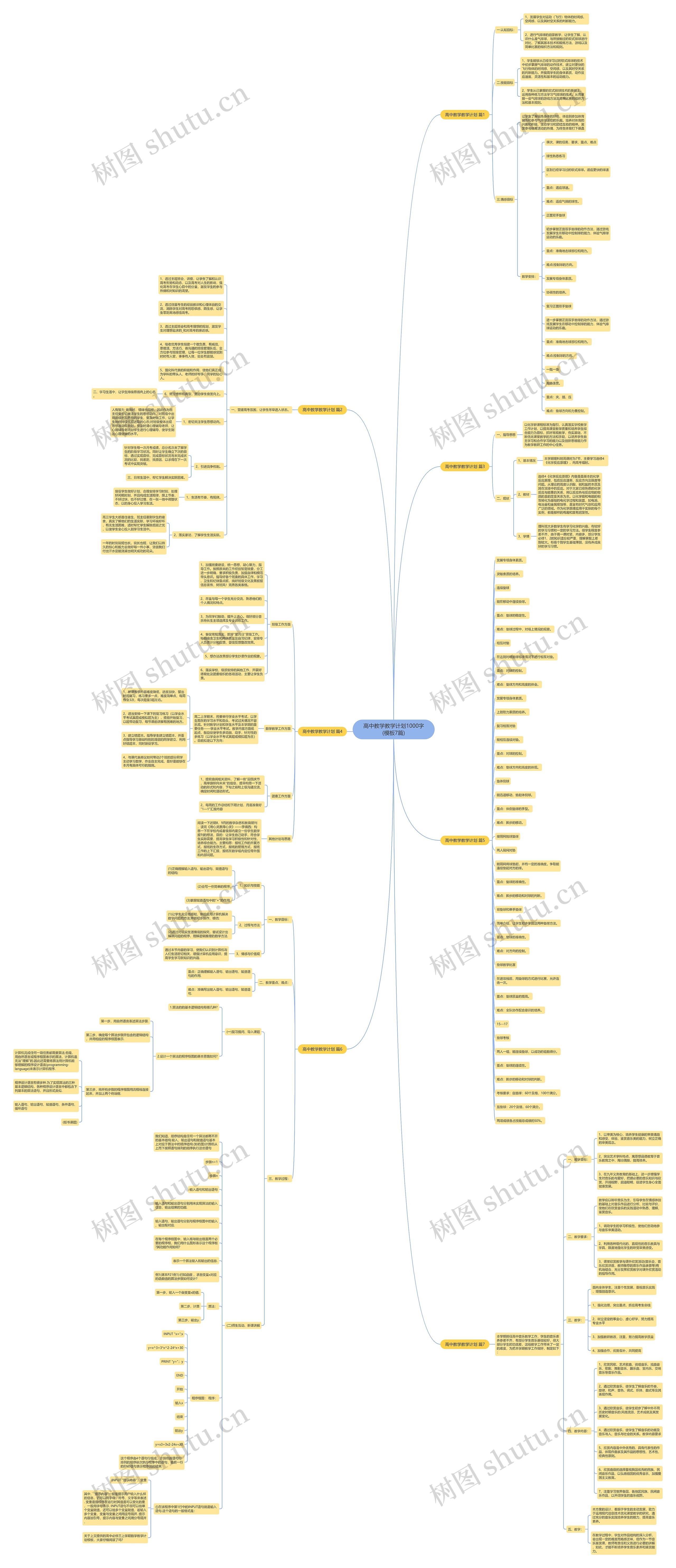 高中教学教学计划1000字(7篇)思维导图