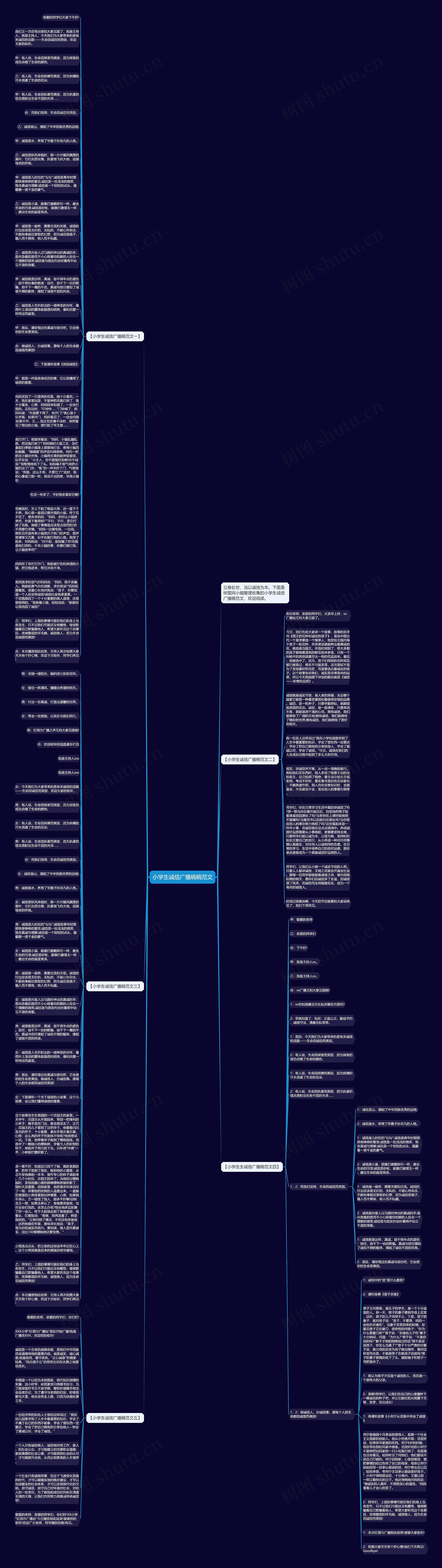小学生诚信广播稿稿范文思维导图