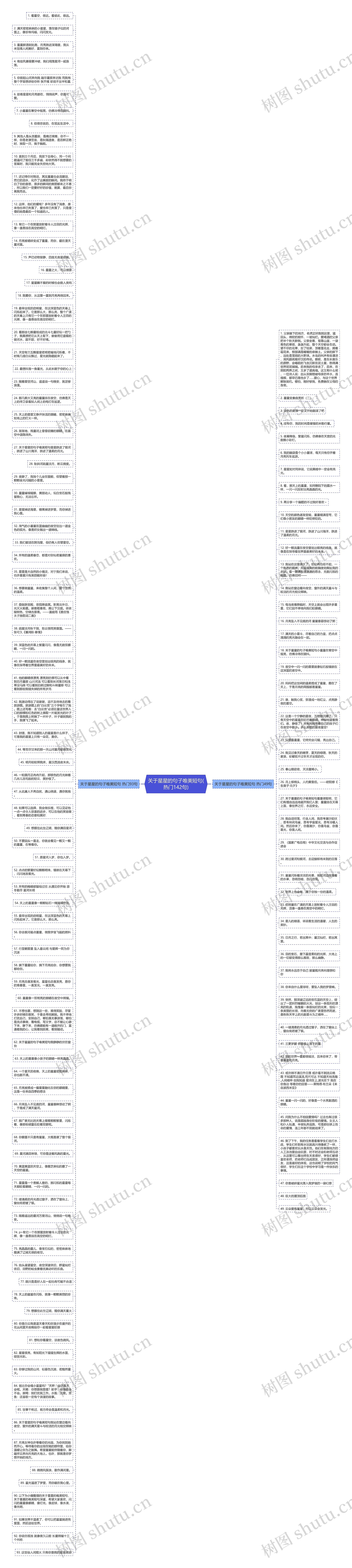 关于星星的句子唯美短句(热门142句)思维导图