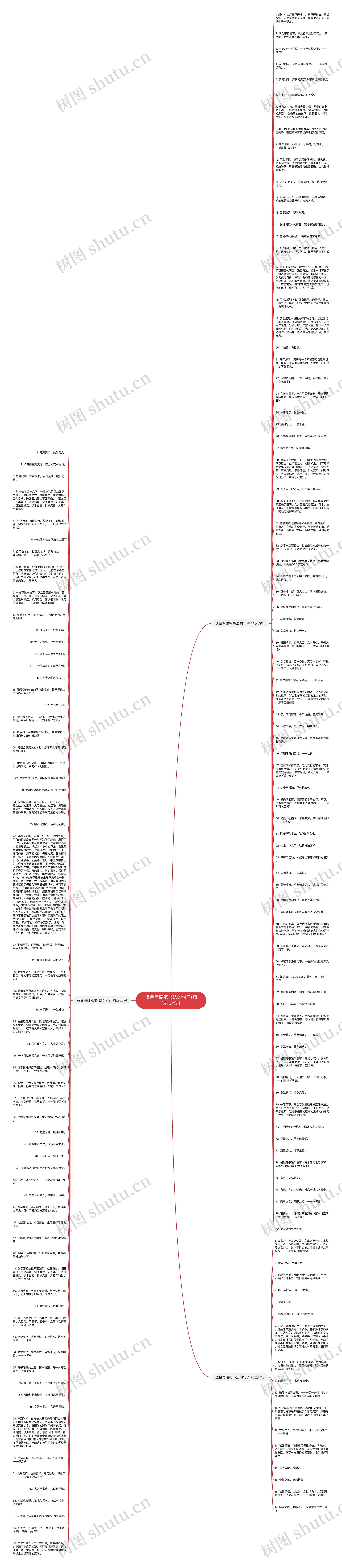 适合写硬笔书法的句子(精选162句)思维导图
