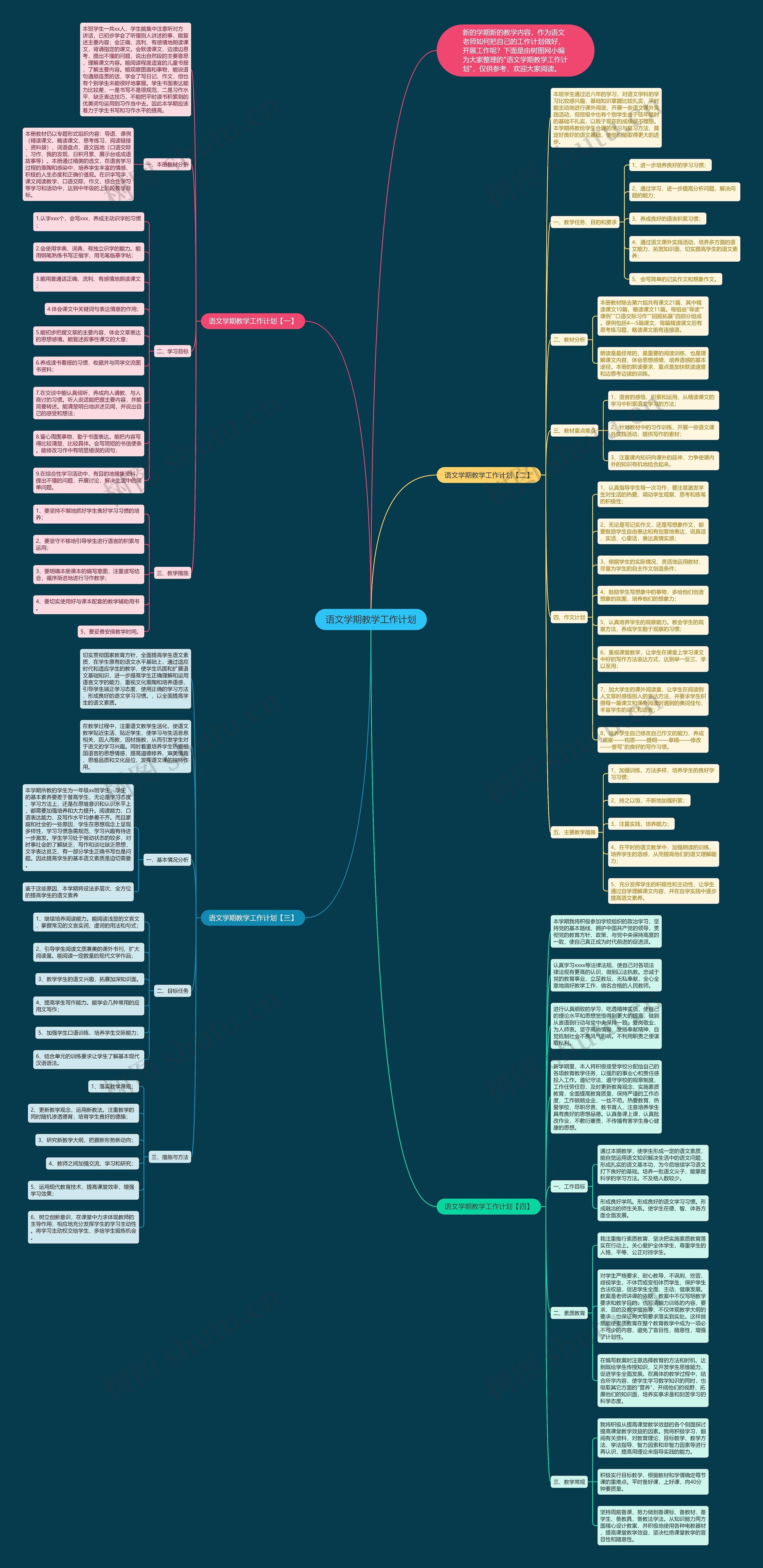 语文学期教学工作计划思维导图