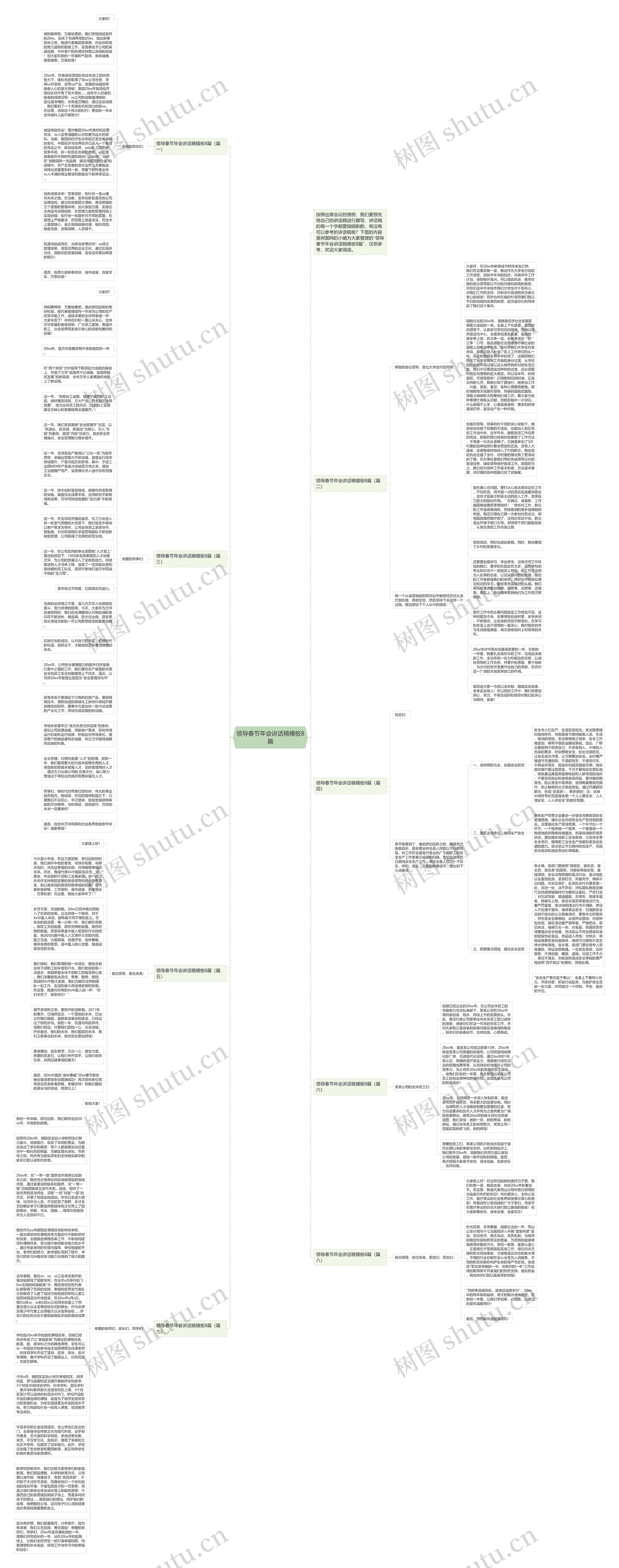 领导春节年会讲话稿8篇思维导图